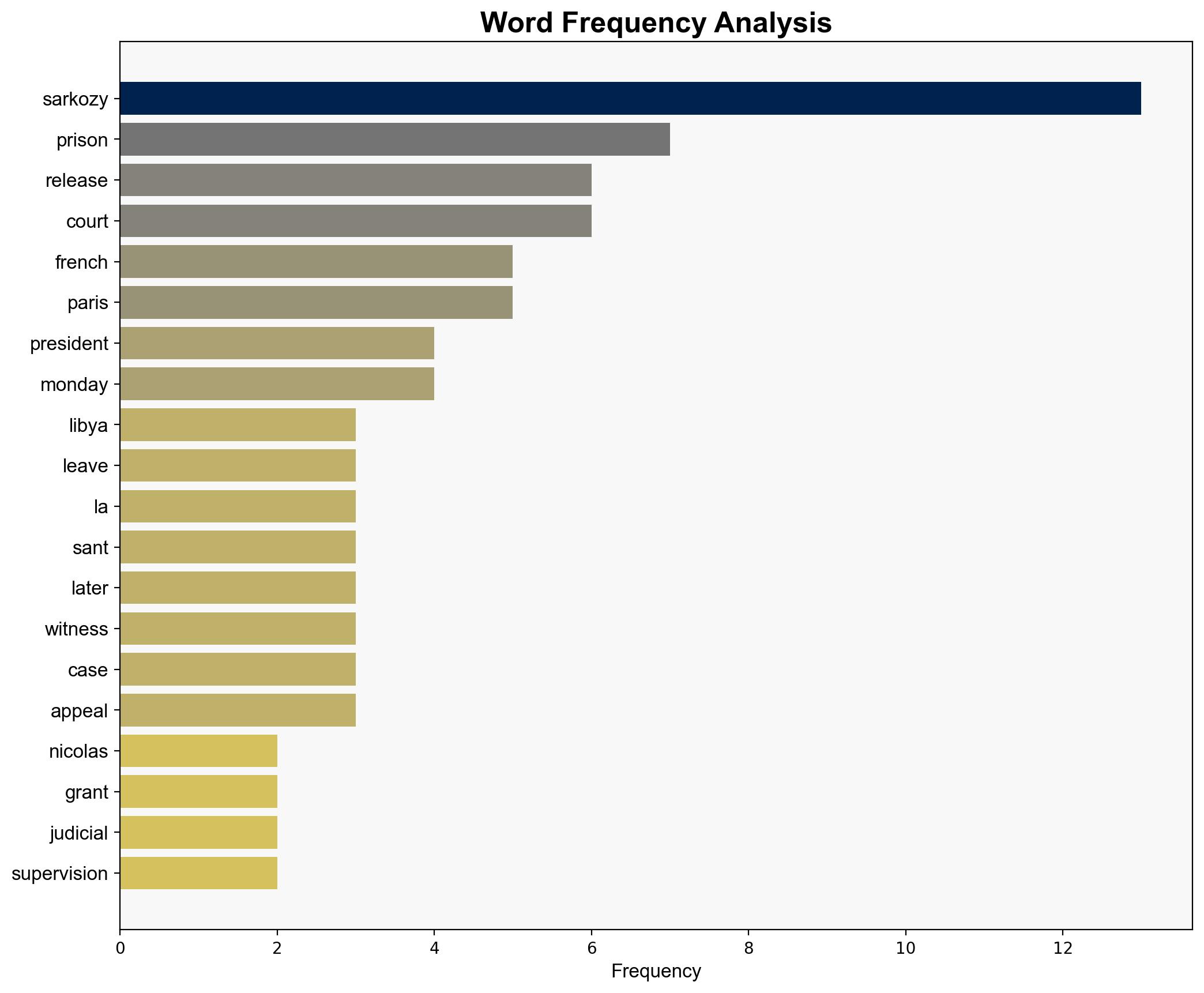 Court orders ex-French President Nicolas Sarkozy's release from prison - CBS News - Image 3