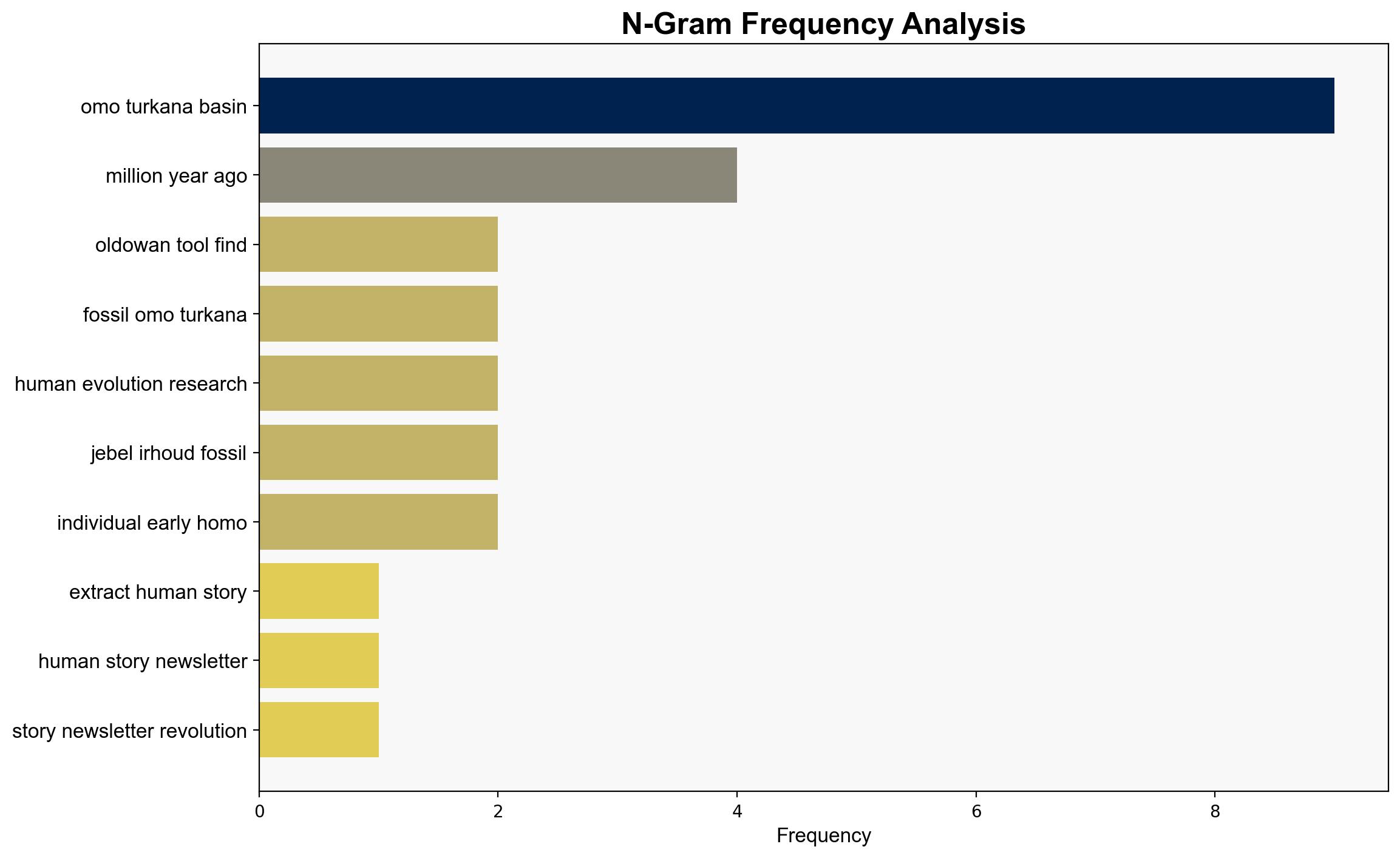 Cradle of humanity is still revealing new insights about our origins - New Scientist - Image 4