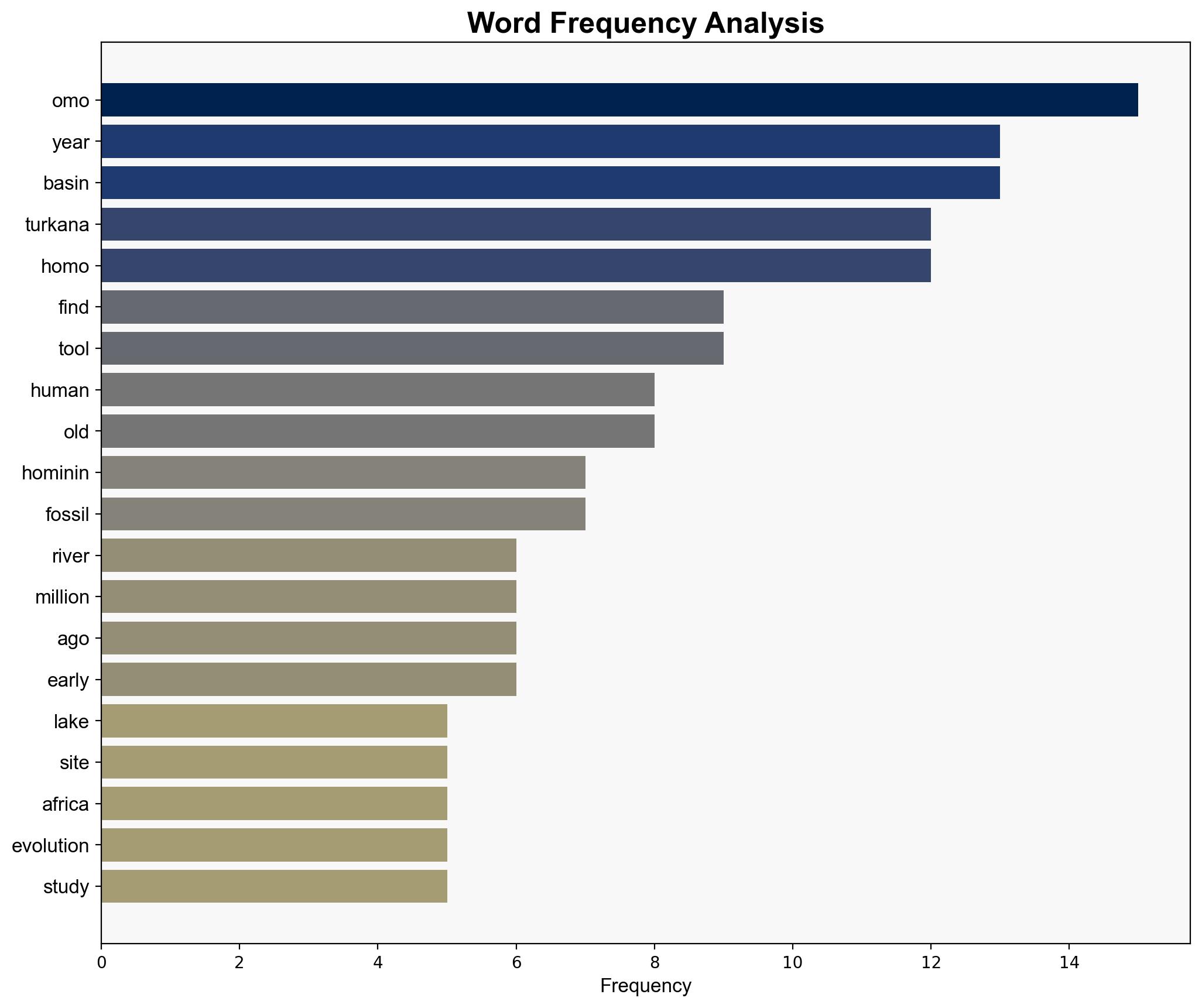 Cradle of humanity is still revealing new insights about our origins - New Scientist - Image 3