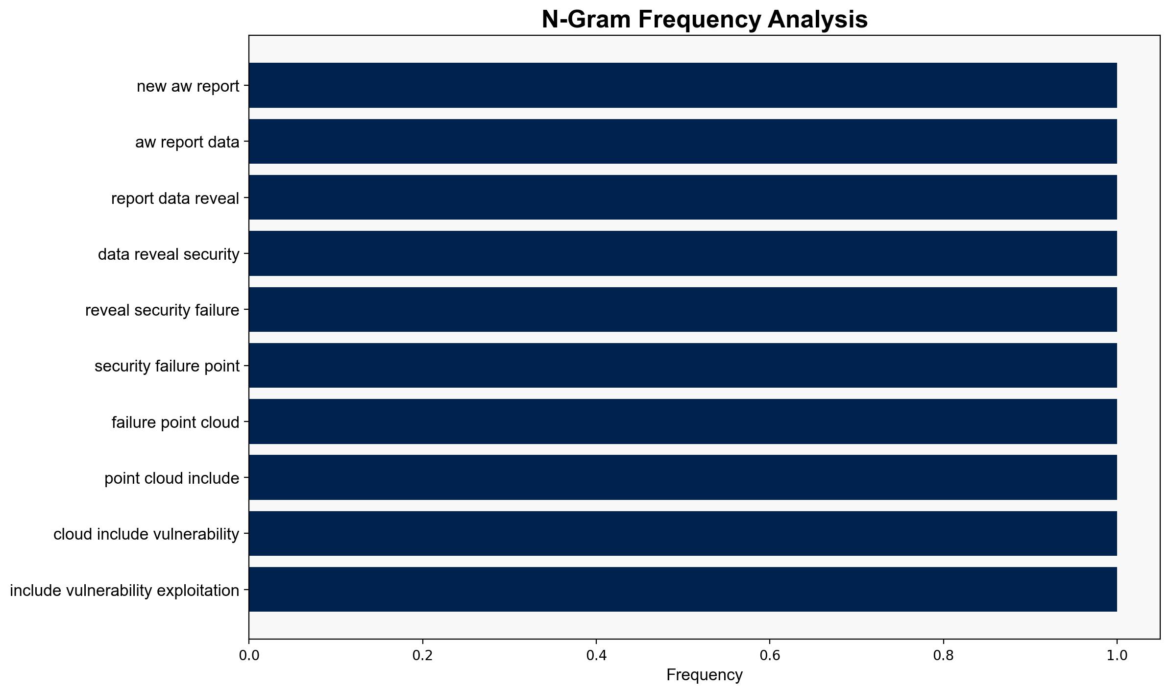 Credentials and Misconfigurations Behind Most Cloud Breaches Says AWS - HackRead - Image 4