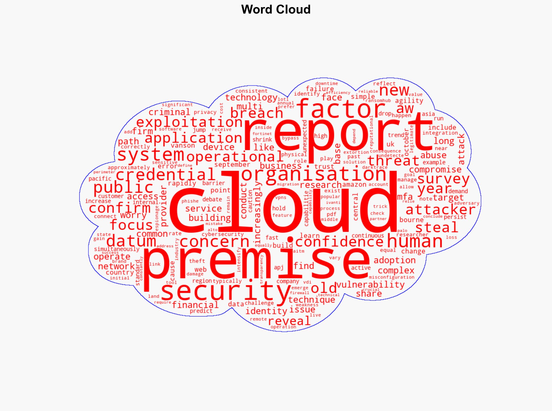 Credentials and Misconfigurations Behind Most Cloud Breaches Says AWS - HackRead - Image 1