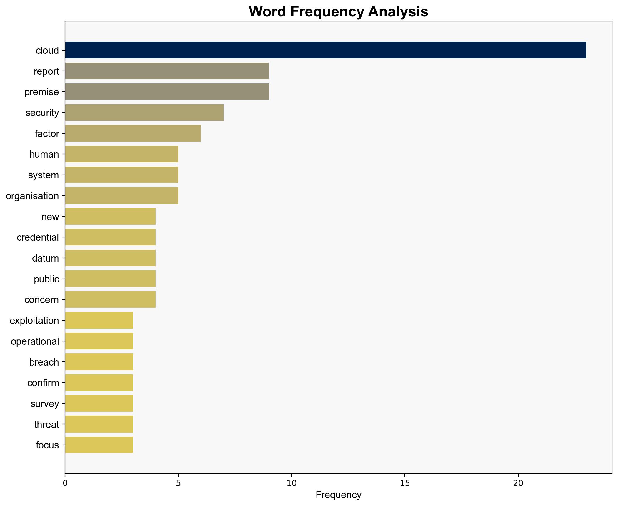 Credentials and Misconfigurations Behind Most Cloud Breaches Says AWS - HackRead - Image 3
