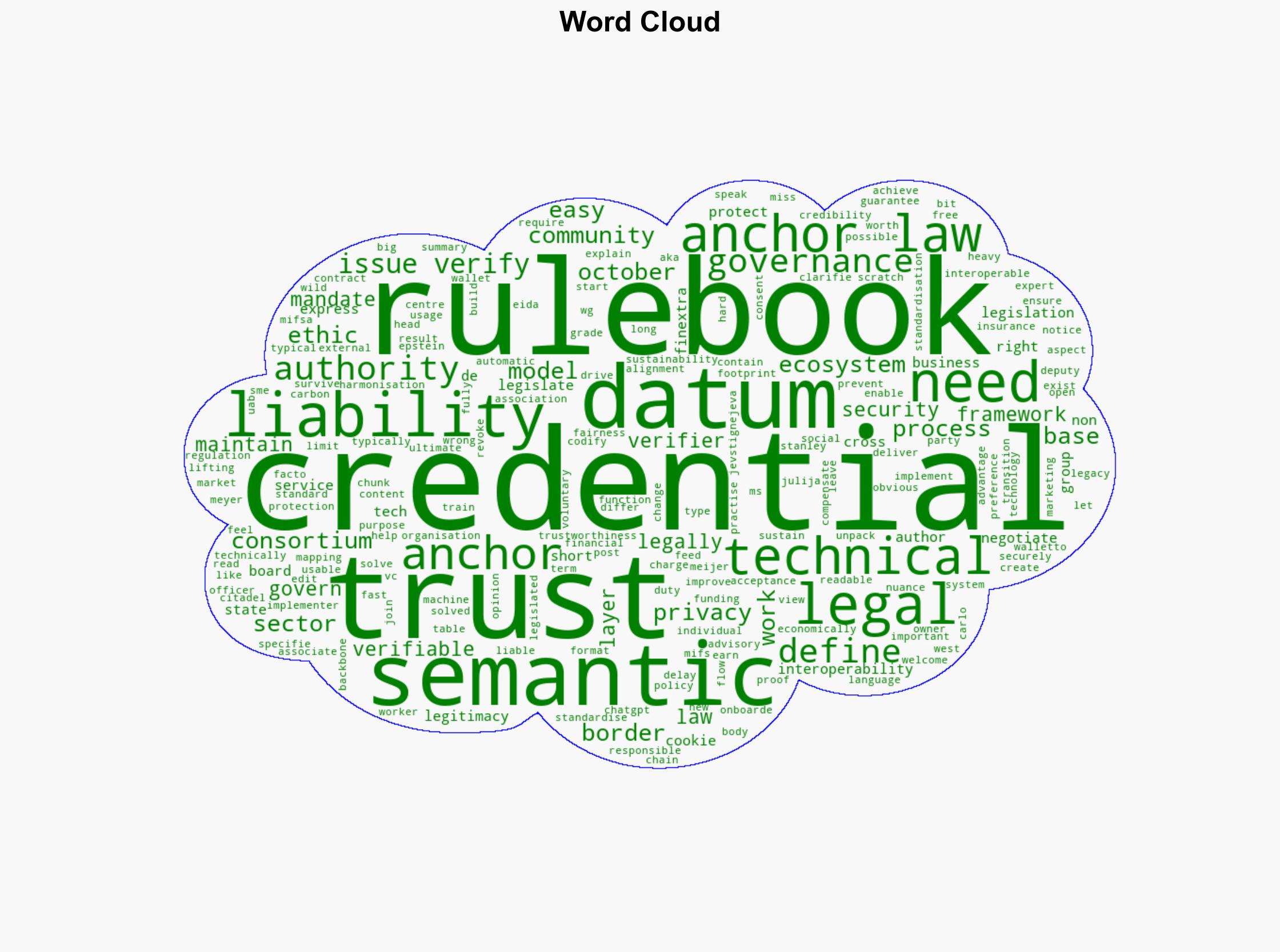 Credentials not anchored in law - versus anchored Bo Harald - Finextra - Image 1