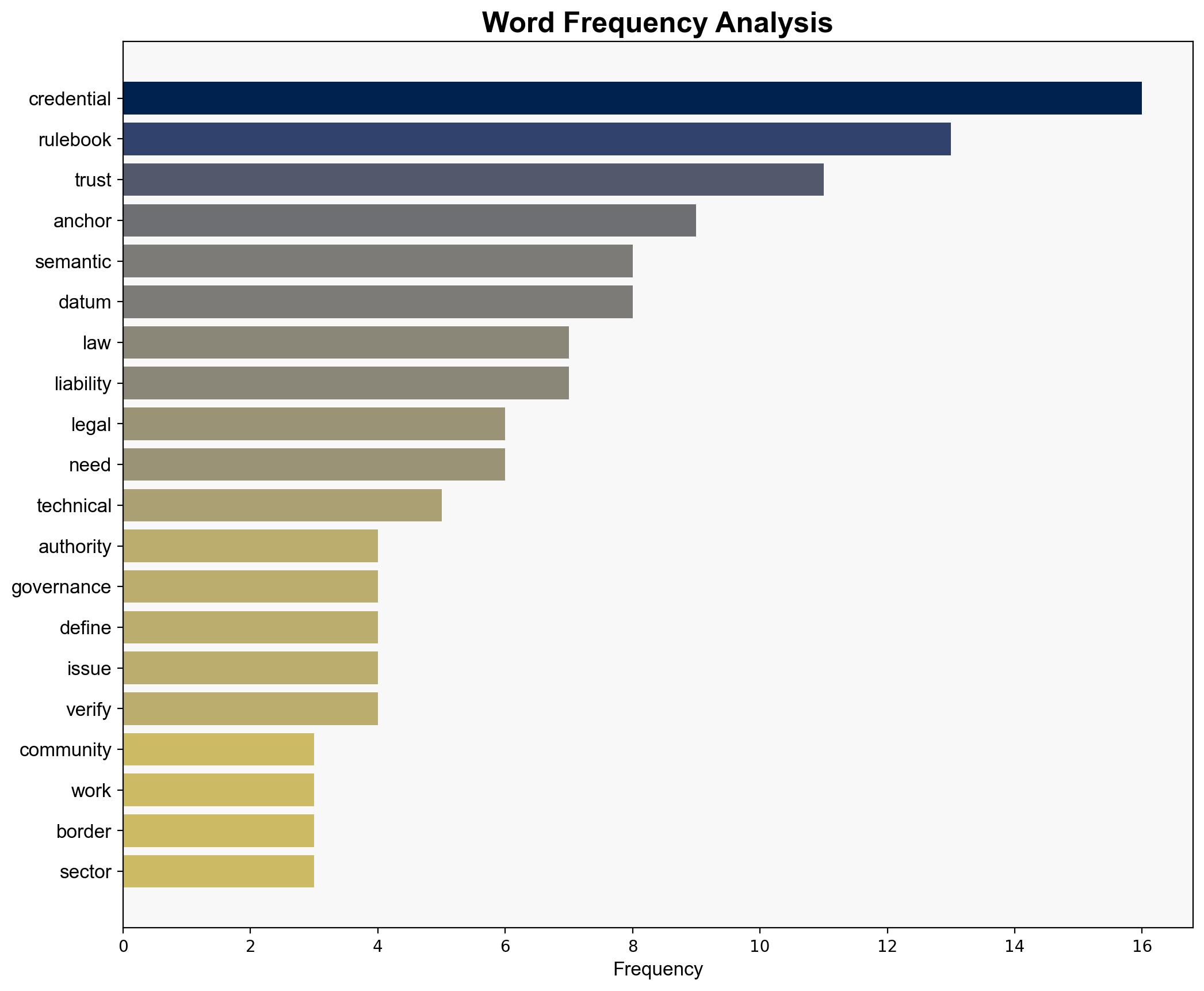 Credentials not anchored in law - versus anchored Bo Harald - Finextra - Image 3