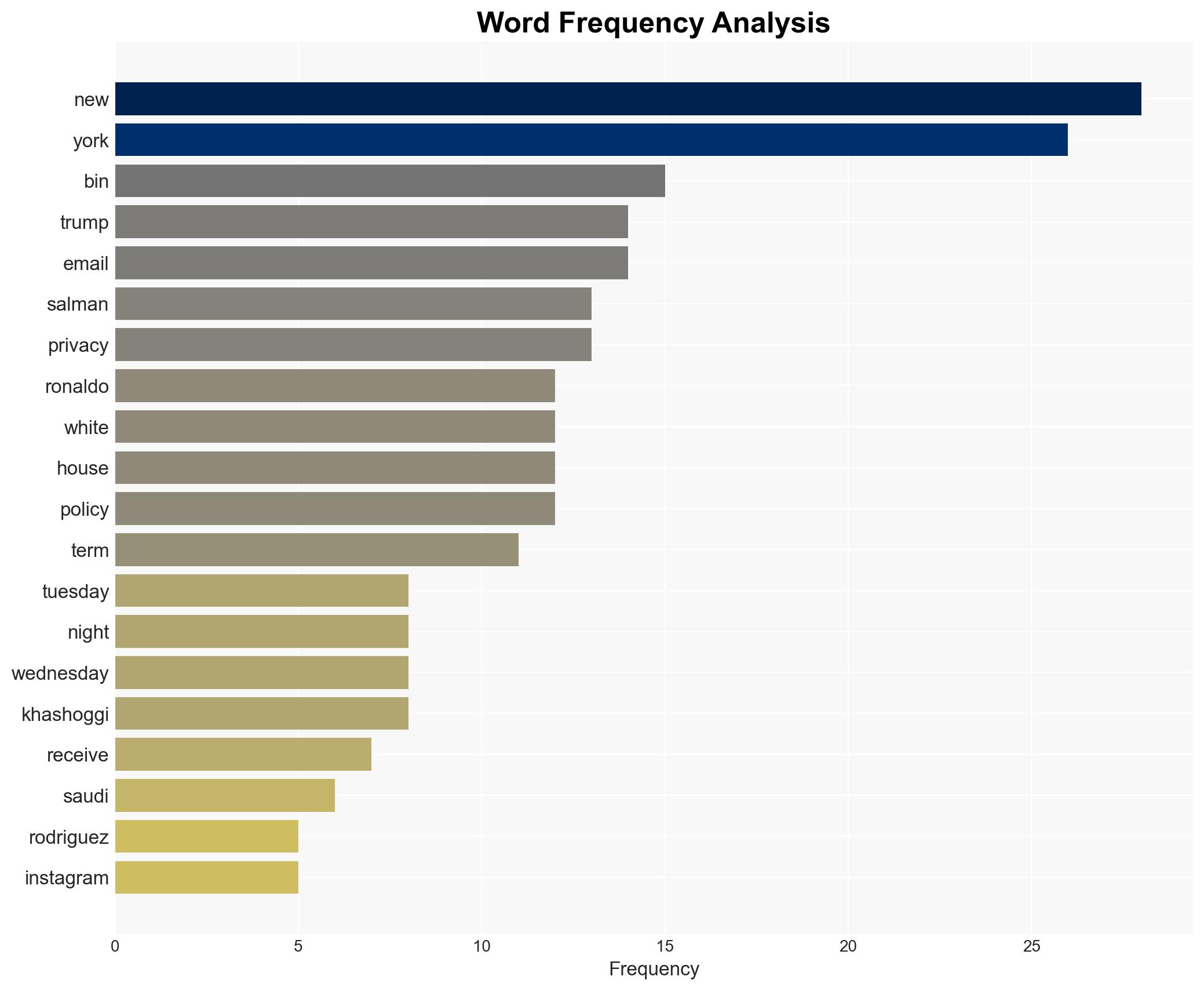 Cristiano Ronaldo Brought His Fiance to the White House - The Cut - Image 3