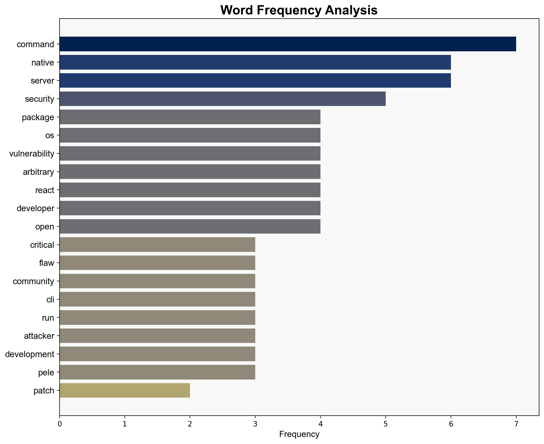 Critical React Native CLI Flaw Exposed Millions of Developers to Remote Attacks - Internet - Image 3
