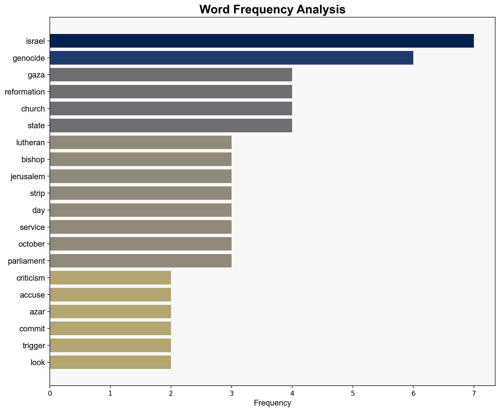 Criticism as Lutheran bishop in Jerusalem accuses Israel of genocide - Dpa-international.com - Image 3