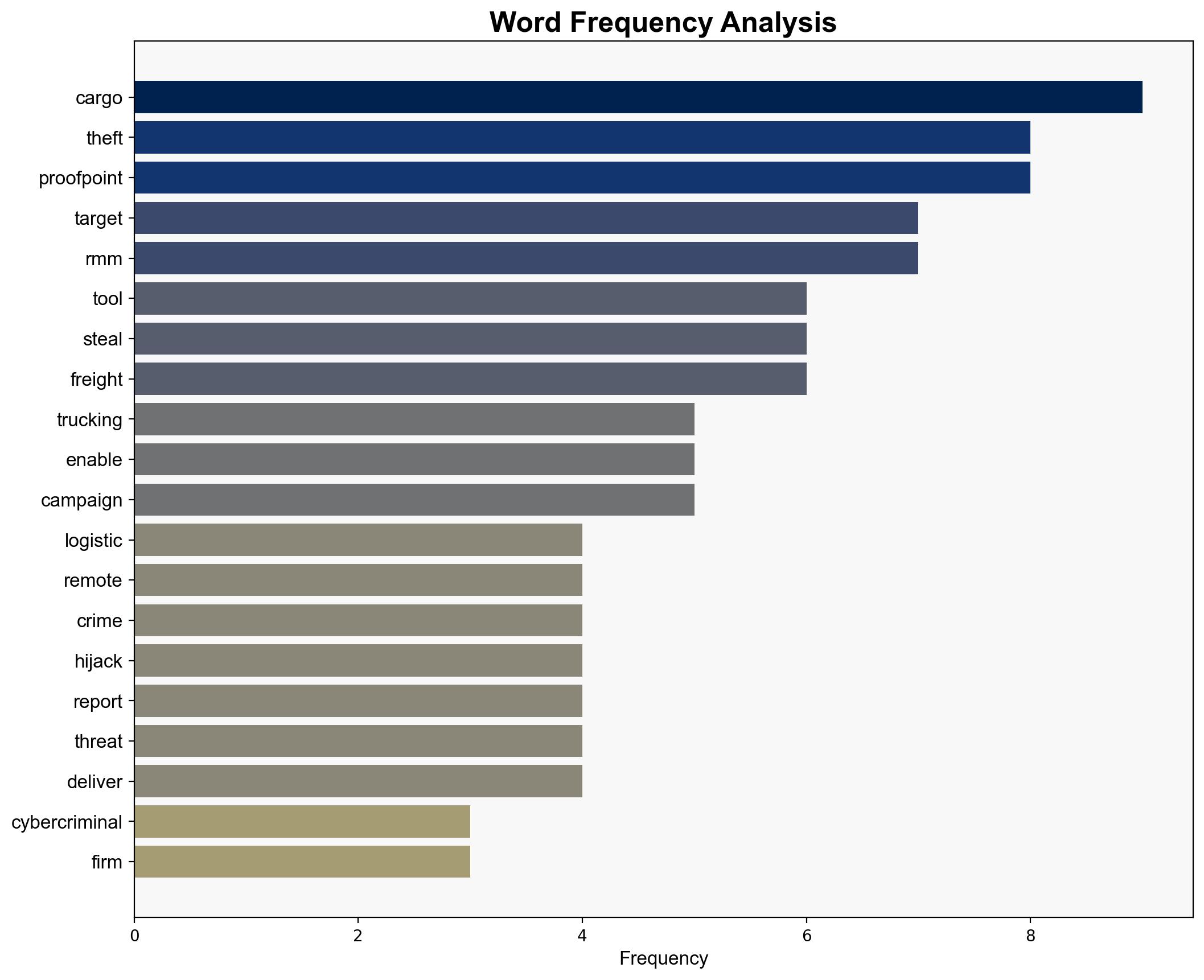 Crooks exploit RMM software to hijack trucking firms and steal cargo - Securityaffairs.com - Image 3
