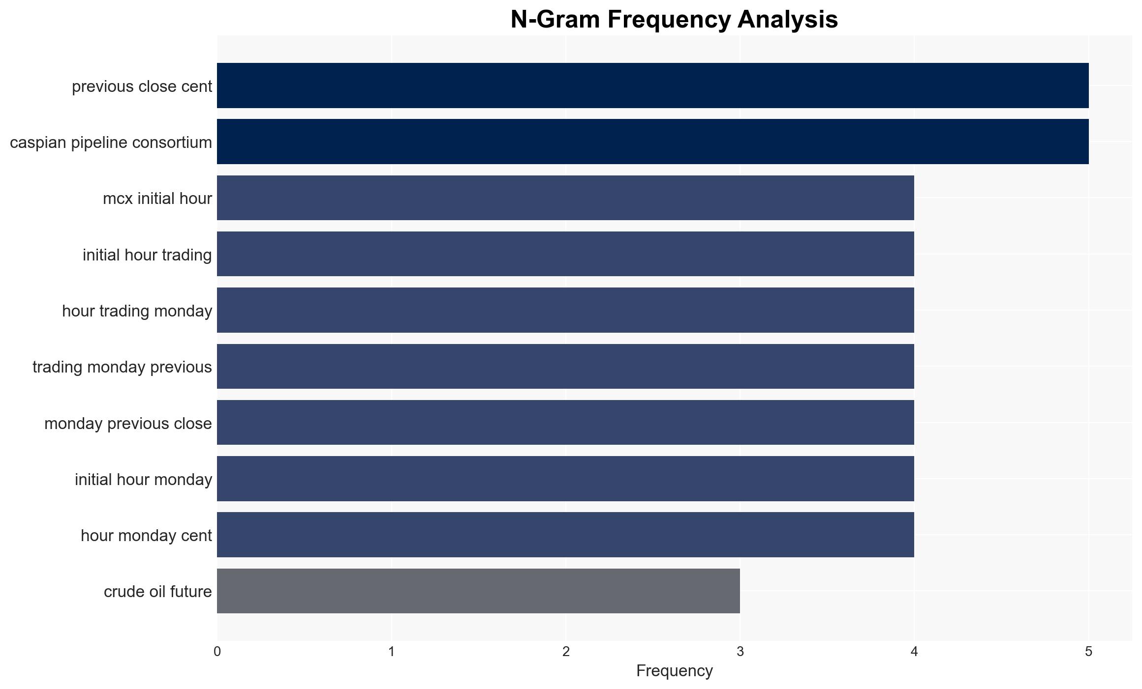 Crude oil futures fall as Russian port resumes oil loading - BusinessLine - Image 4