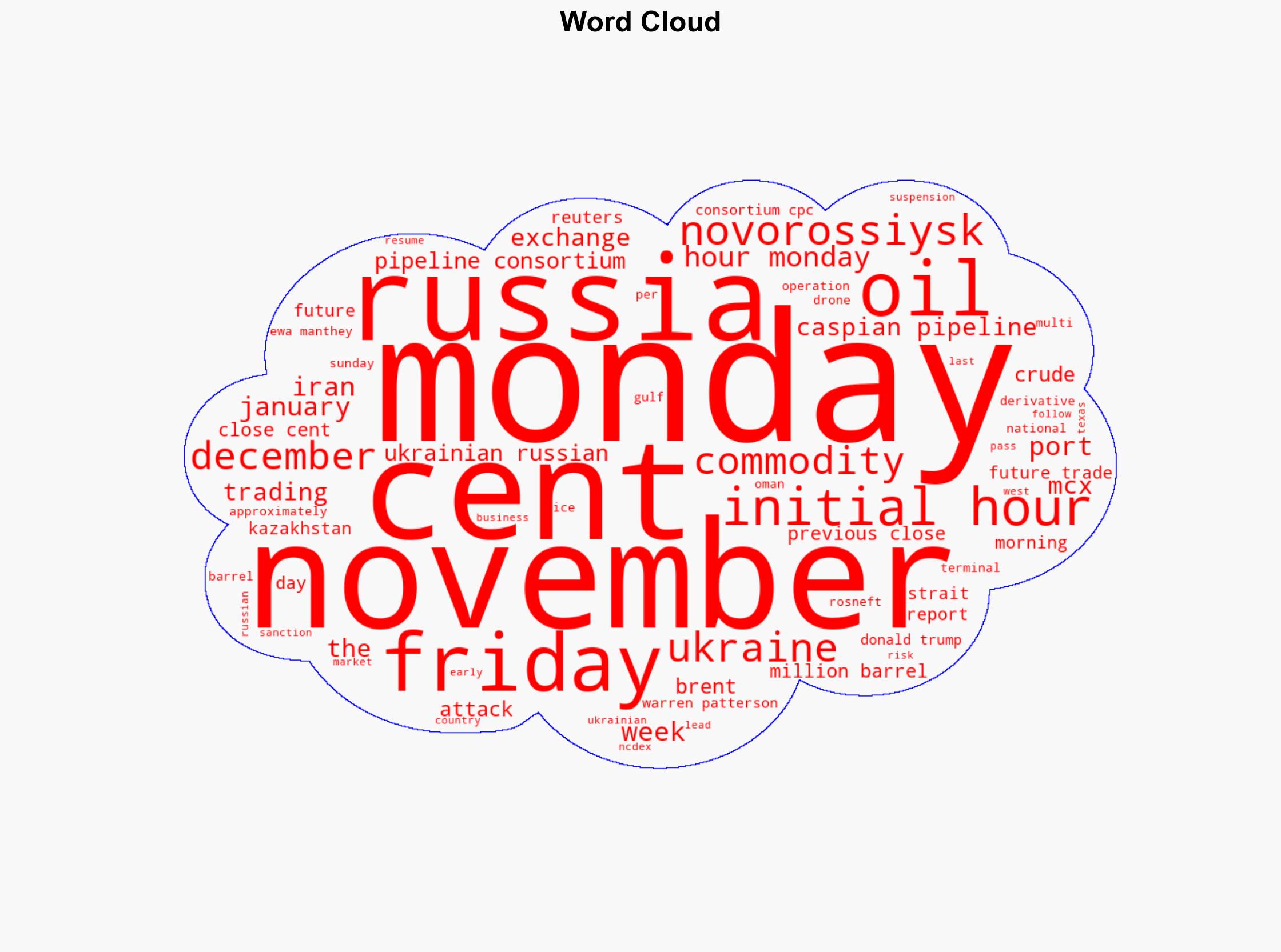 Crude oil futures fall as Russian port resumes oil loading - BusinessLine - Image 1