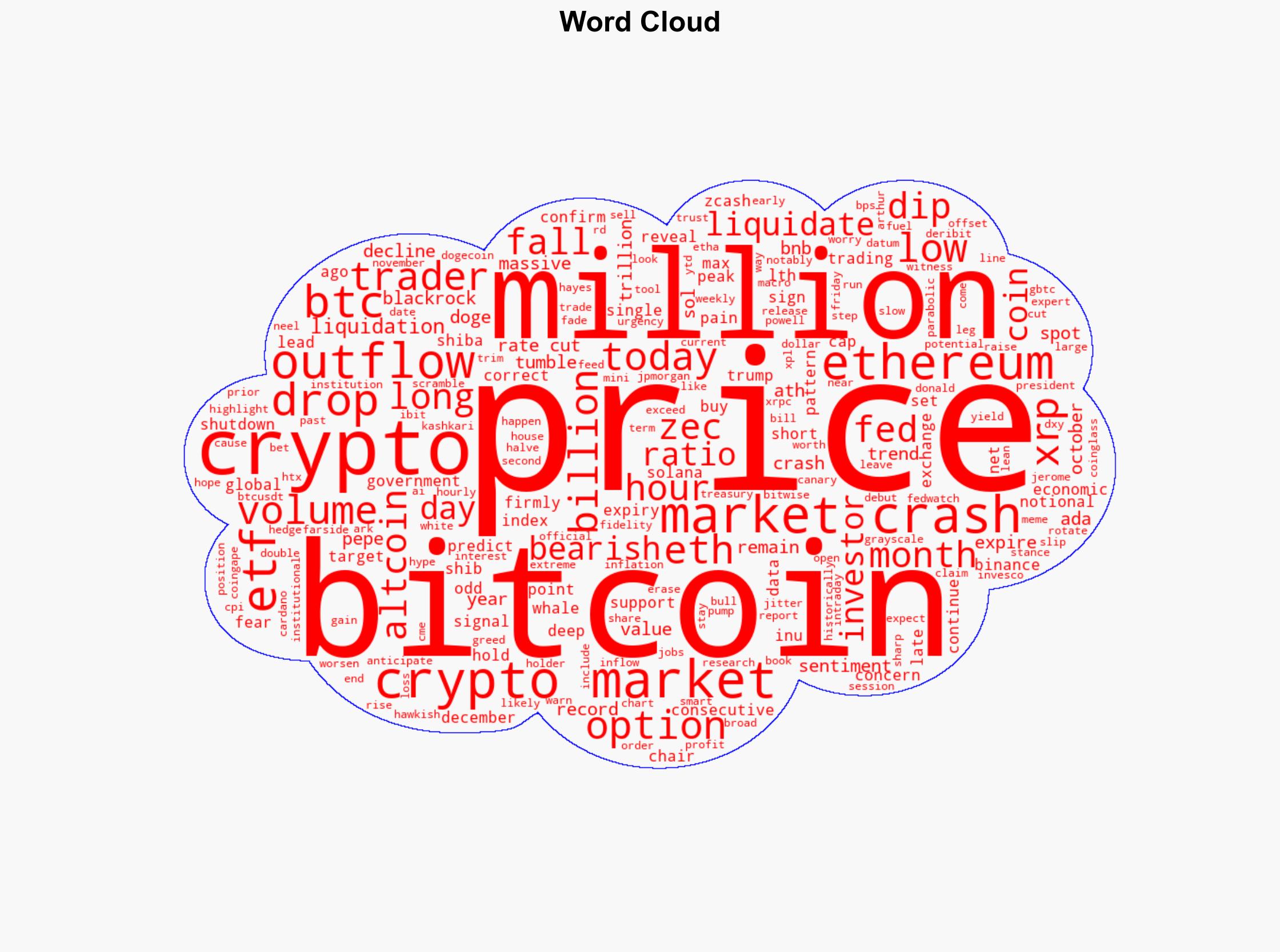 Crypto Market Crash Heres Why Bitcoin ETH SOL ZEC Other Altcoins Are Falling - Coingape - Image 1