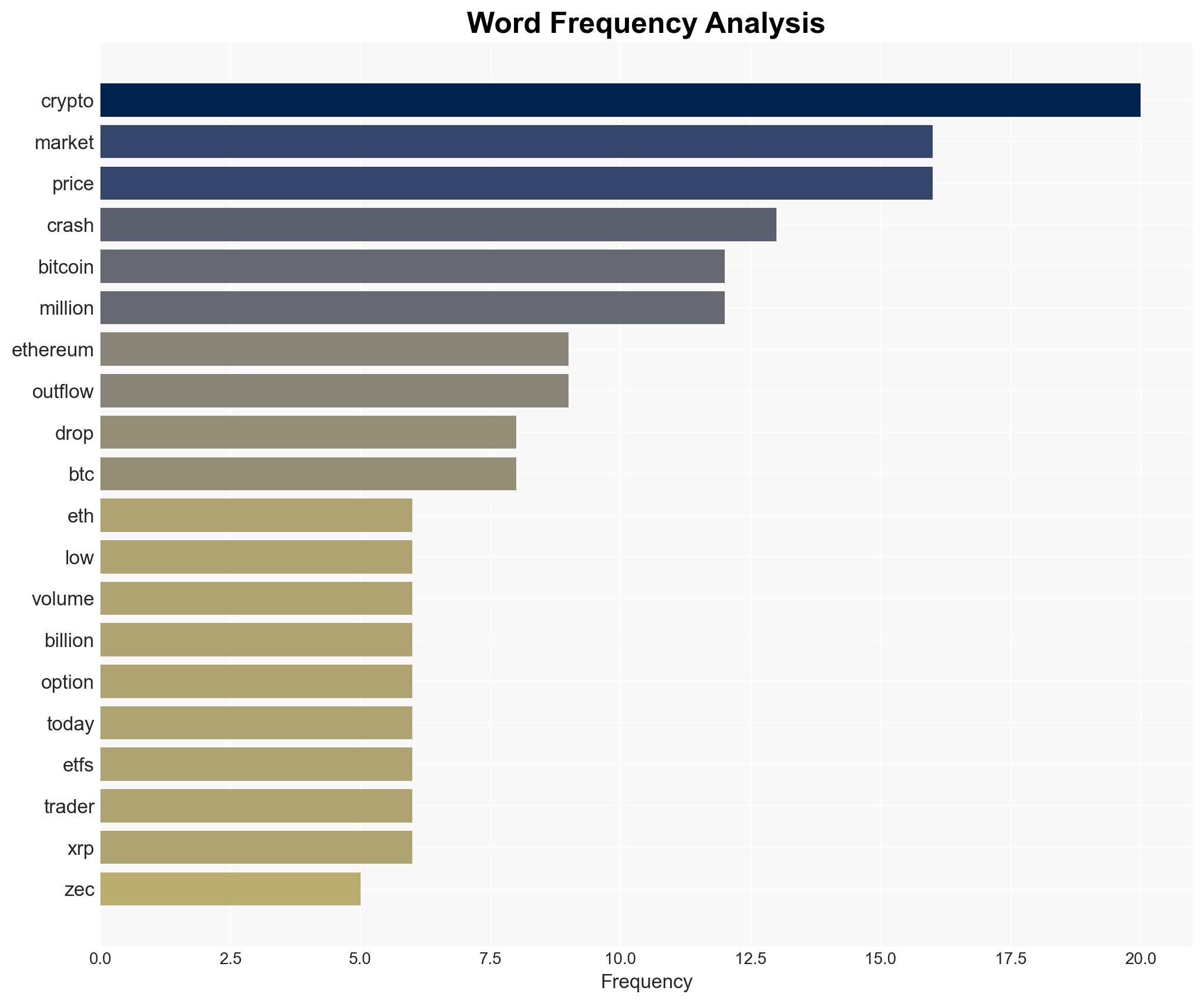 Crypto Market Crash Heres Why Bitcoin ETH SOL ZEC Other Altcoins Are Falling - Coingape - Image 3
