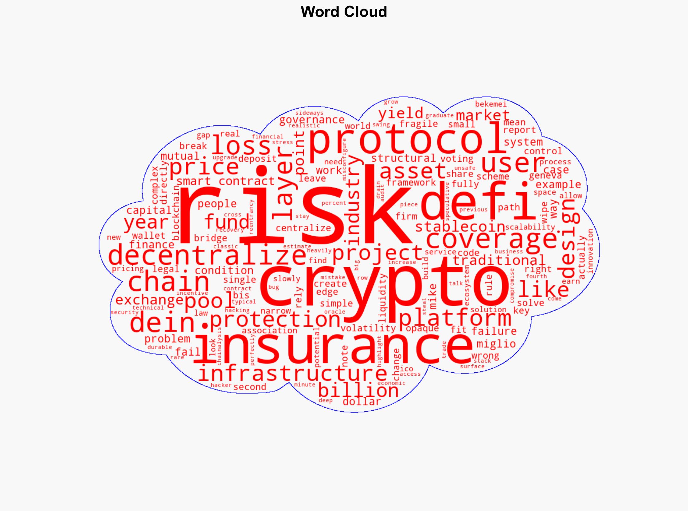 Crypto's Biggest Risk Is Not Volatility - Image 1