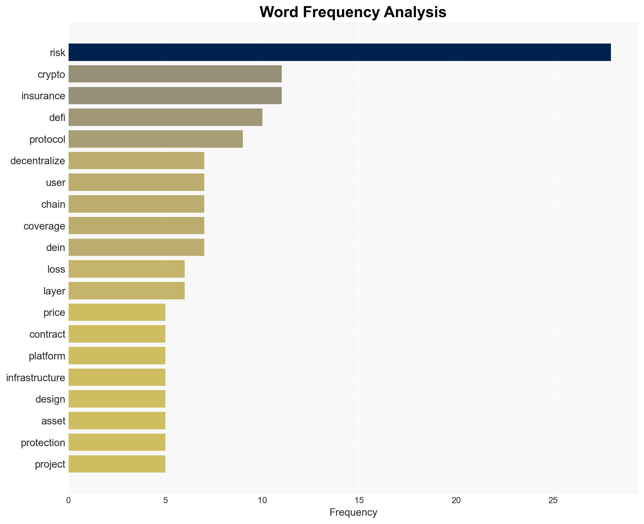 Crypto's Biggest Risk Is Not Volatility - Image 3
