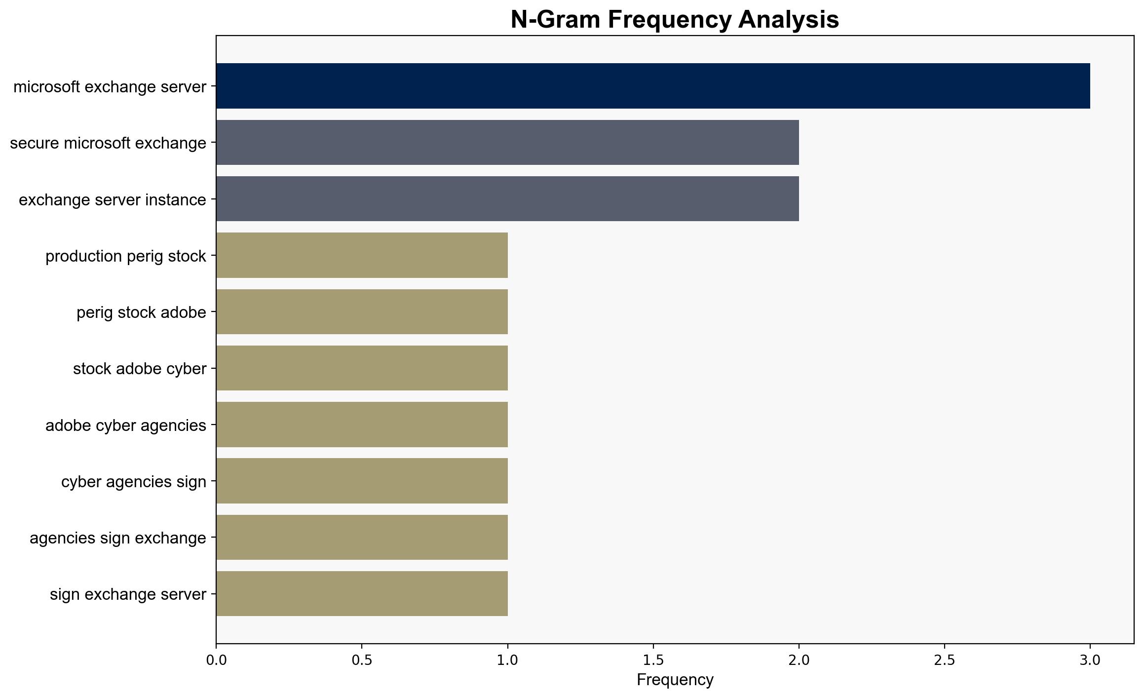 Cyber agencies co-sign Exchange Server security guide - ComputerWeekly.com - Image 4