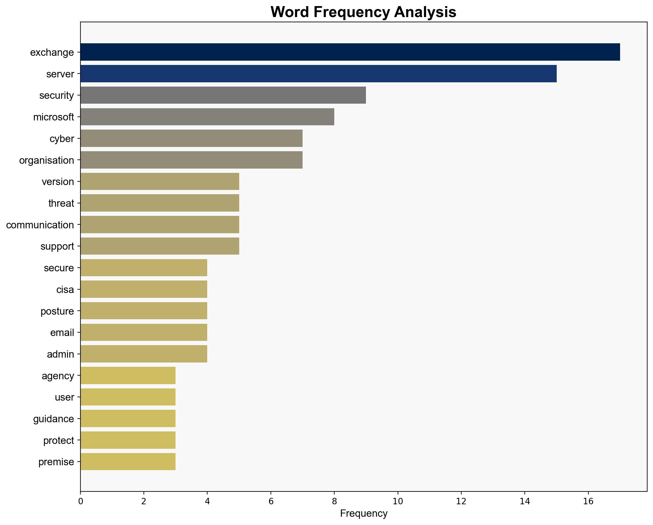 Cyber agencies co-sign Exchange Server security guide - ComputerWeekly.com - Image 3