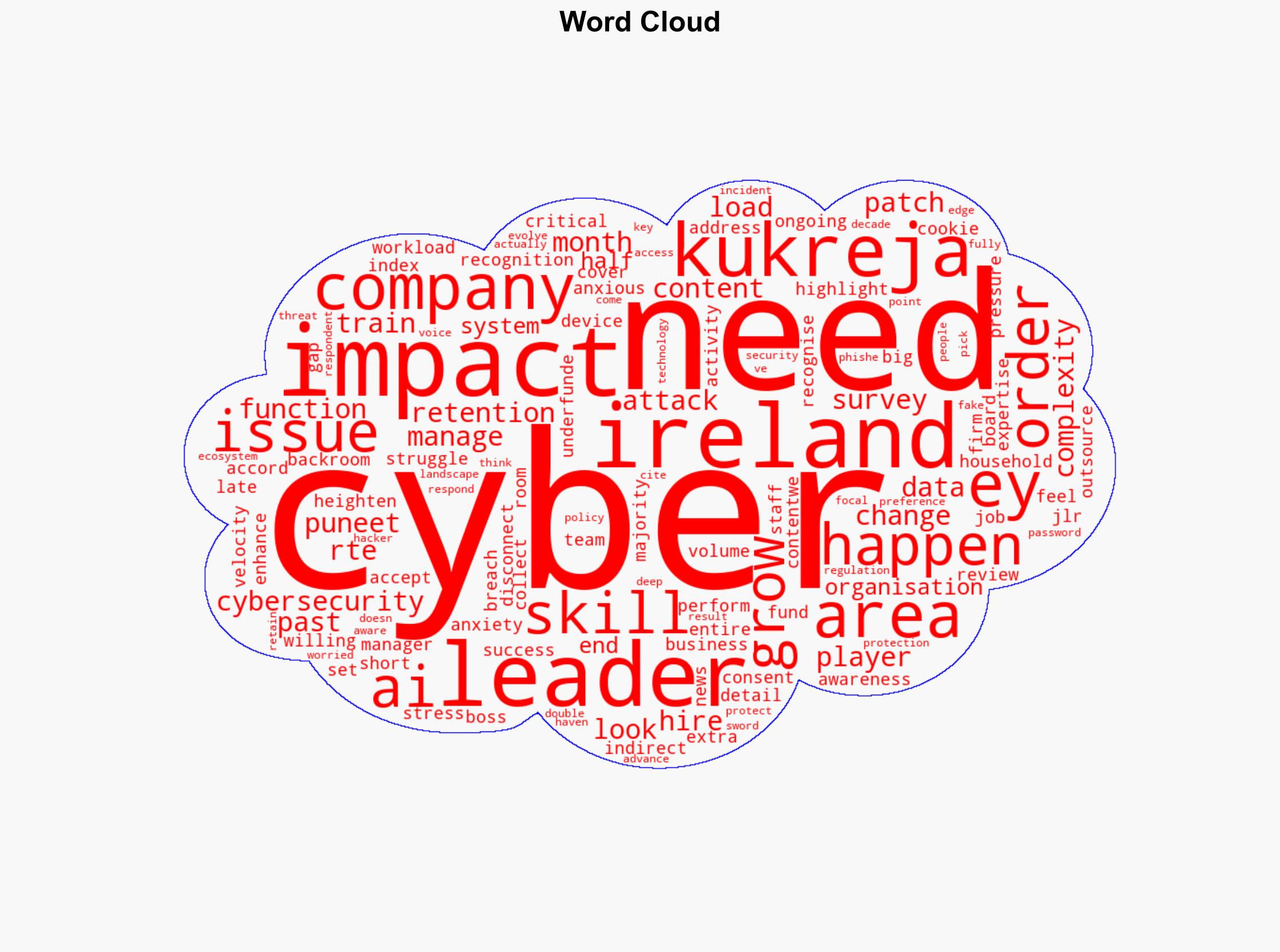Cyber leaders worried about budgets and burnout - survey - RTE - Image 1