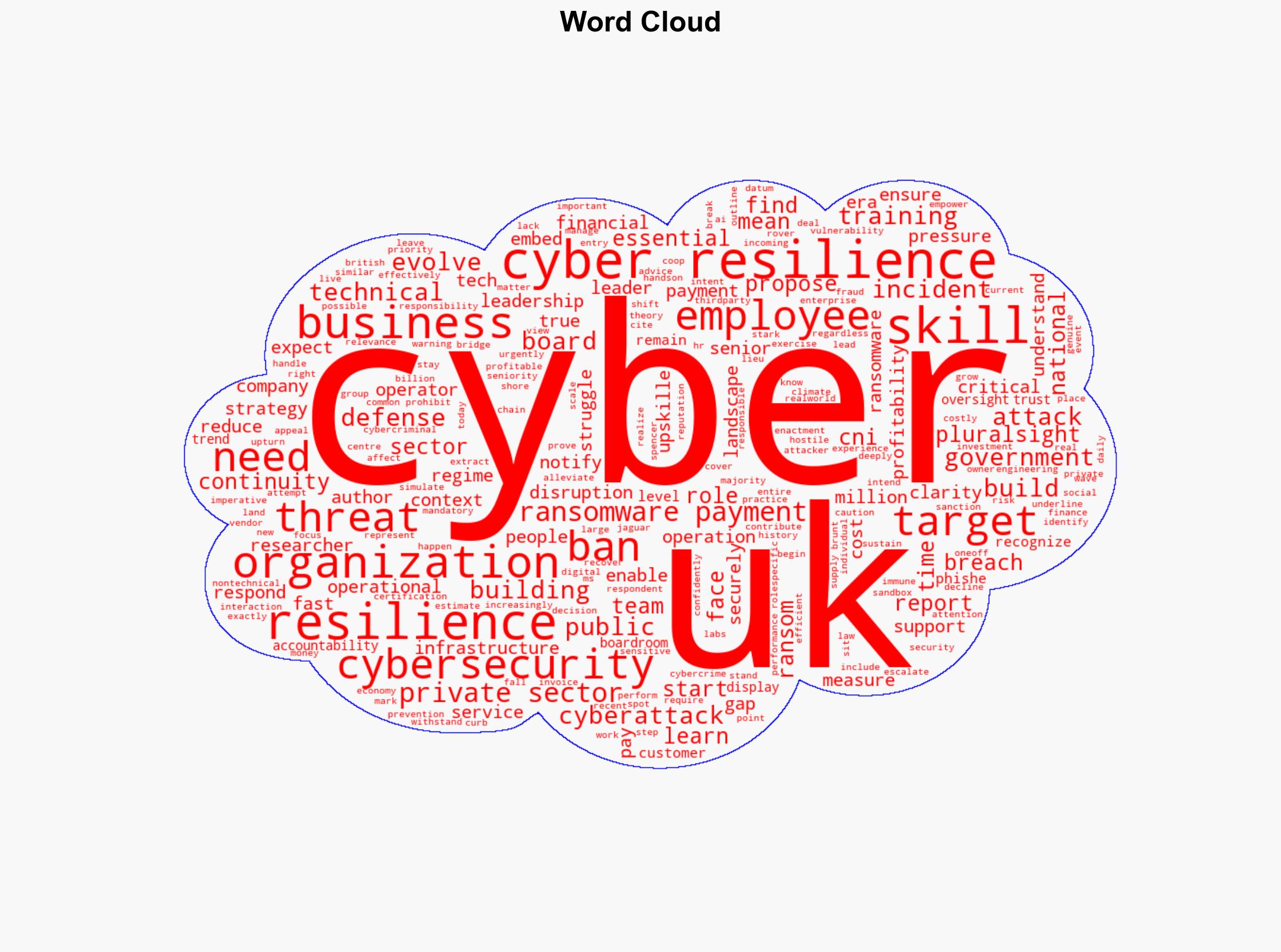 Cyber resilience is a business imperative skills and strategy must evolve - Image 1