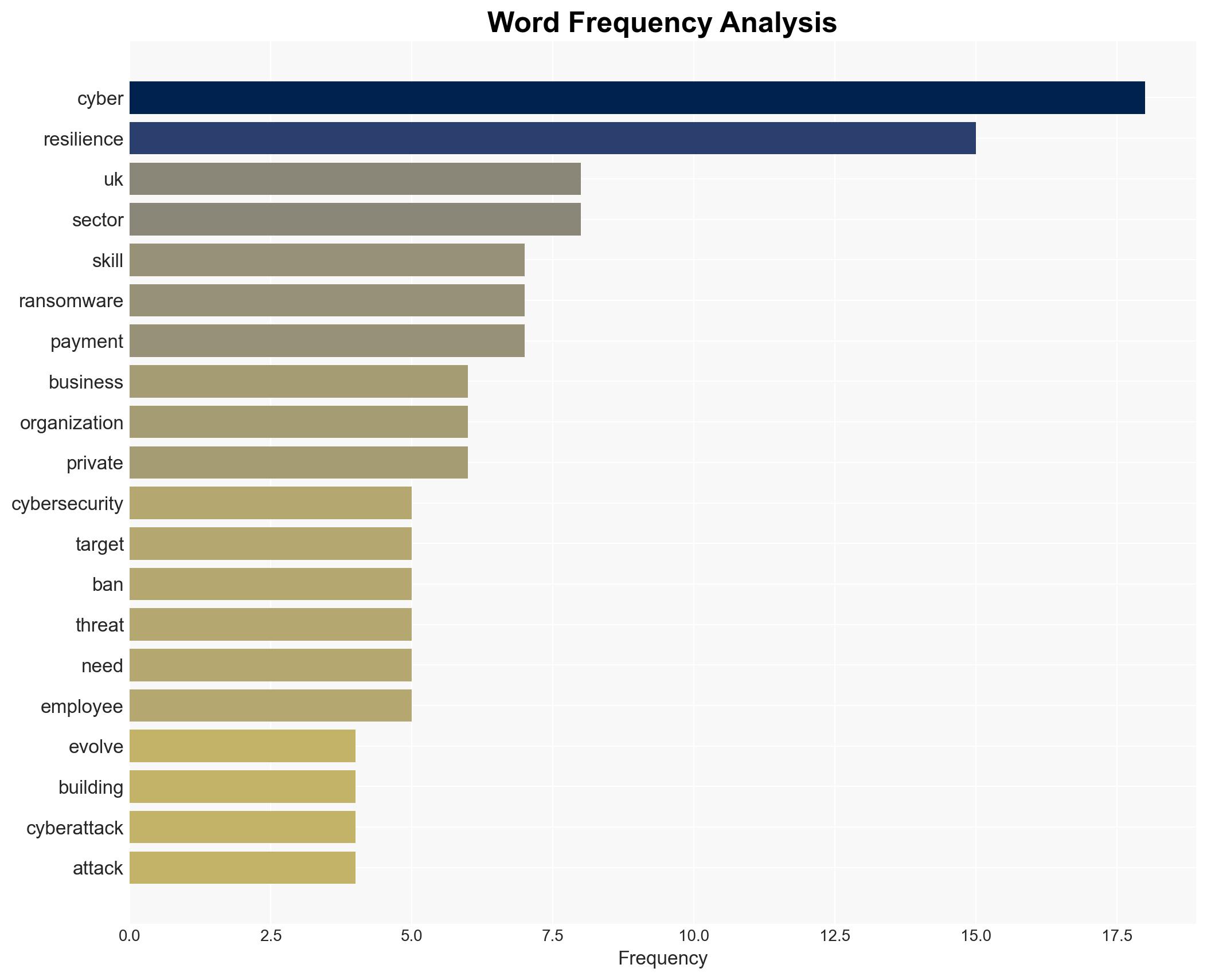 Cyber resilience is a business imperative skills and strategy must evolve - Image 3