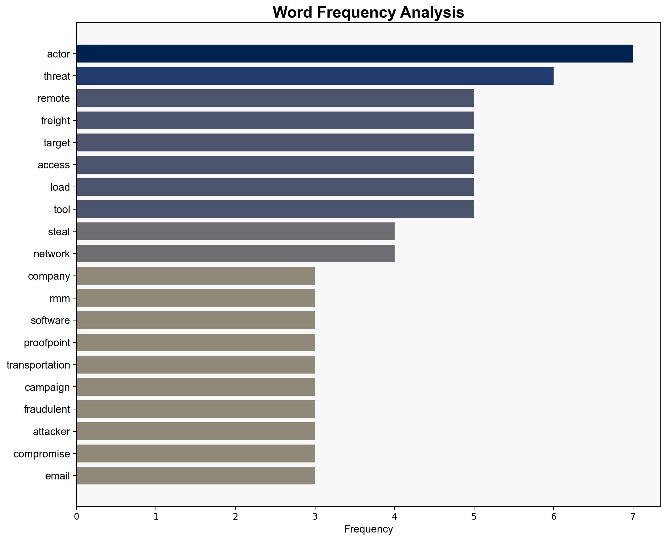 Cybercriminals Exploit Remote Monitoring Tools to Infiltrate Logistics and Freight Networks - Internet - Image 3