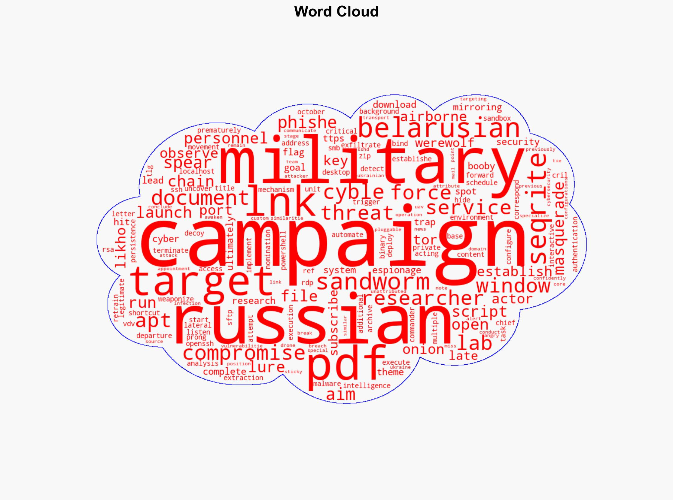 Cyber-espionage campaign mirroring Sandworm TTPs hit Russian and Belarusian military - Help Net Security - Image 1