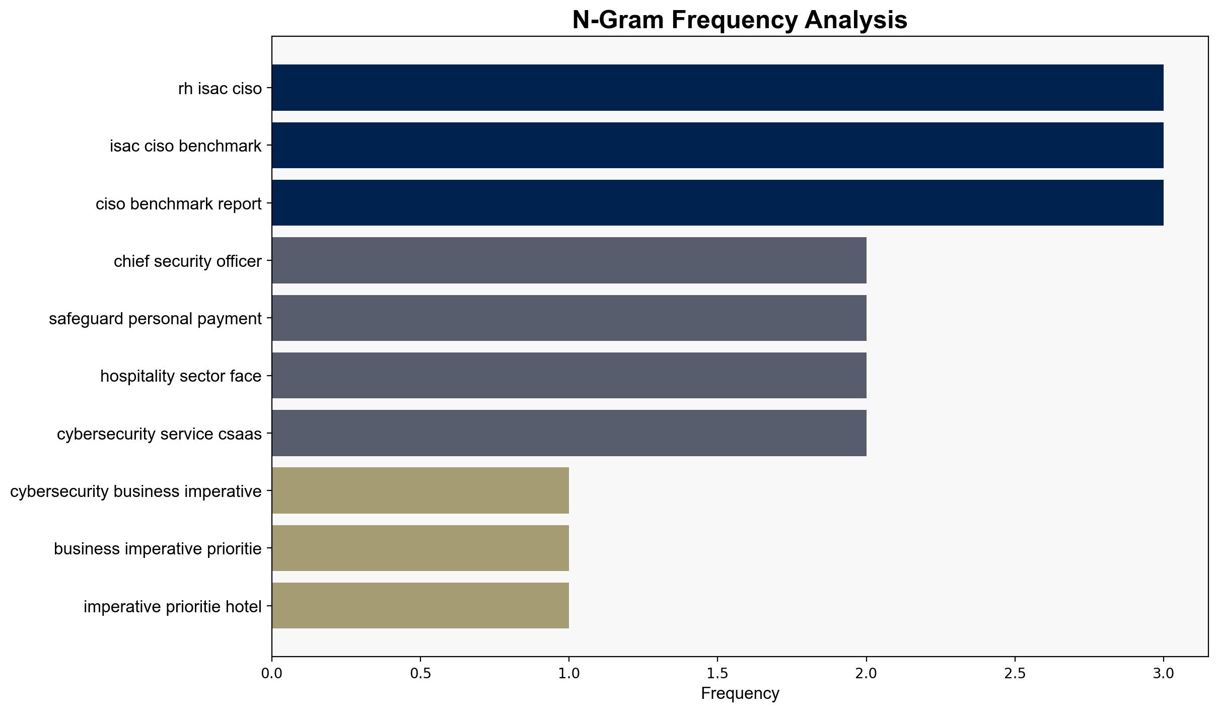Cybersecurity as a Business Imperative - Hospitality Net - Image 4