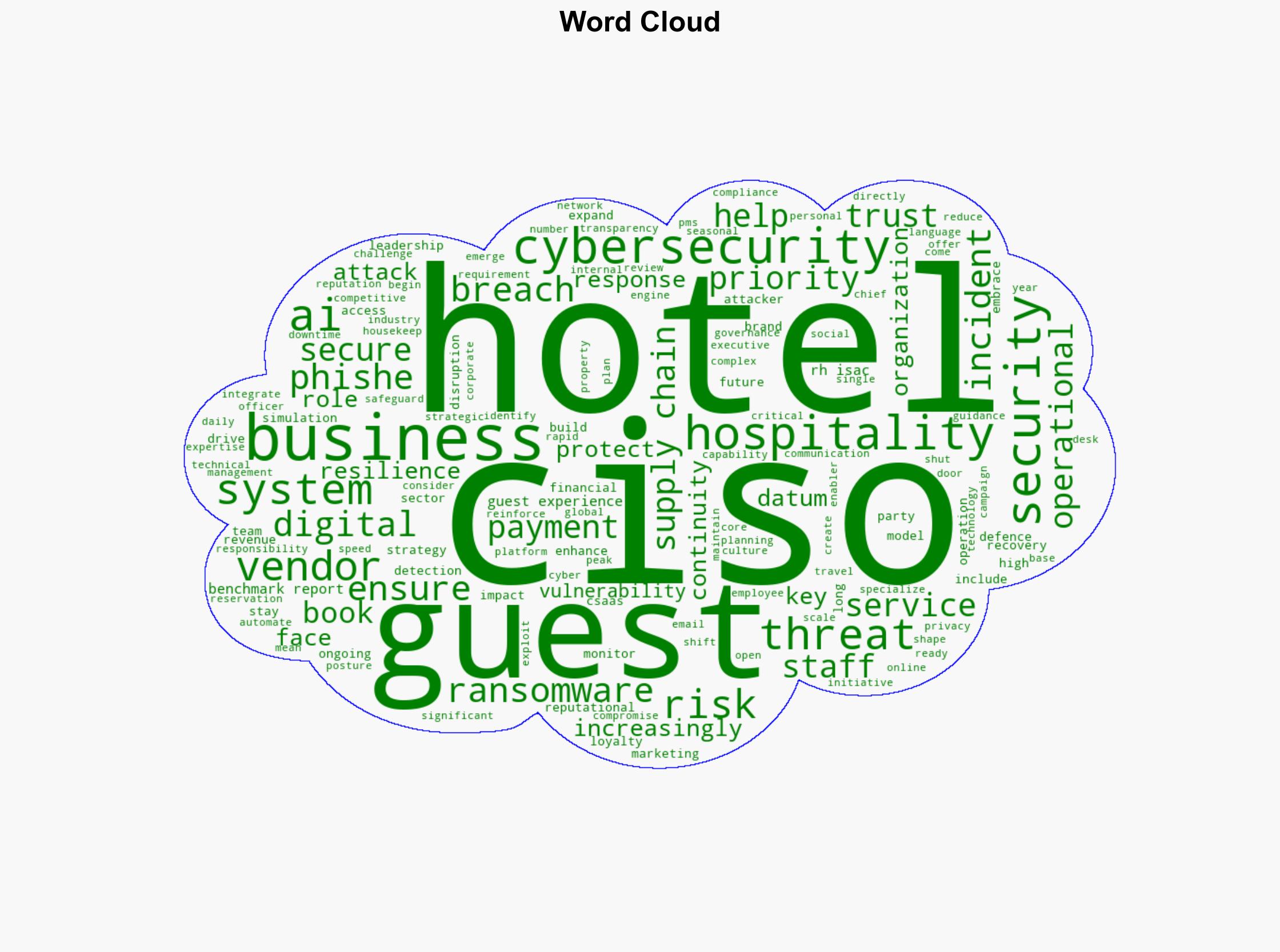 Cybersecurity as a Business Imperative - Hospitality Net - Image 1