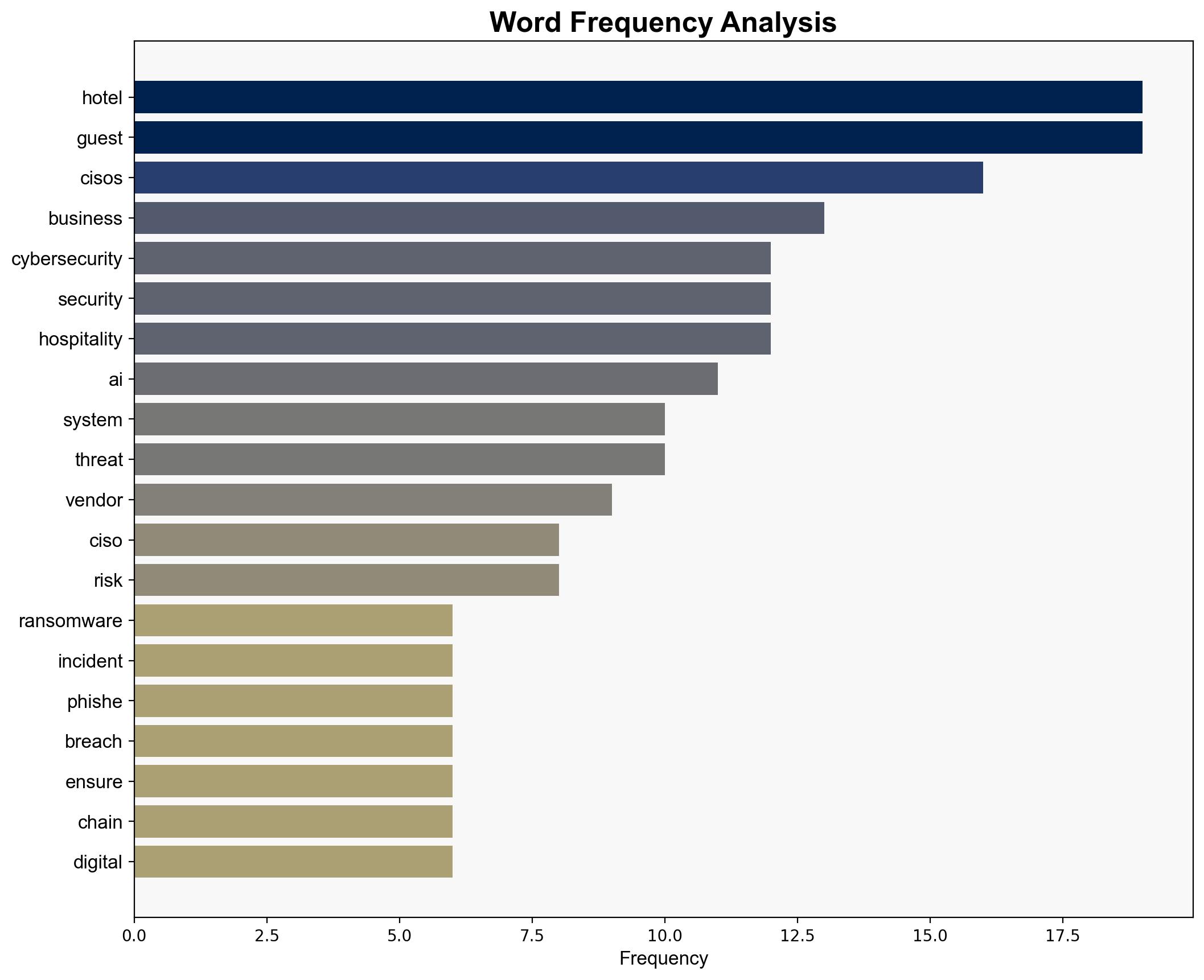 Cybersecurity as a Business Imperative - Hospitality Net - Image 3