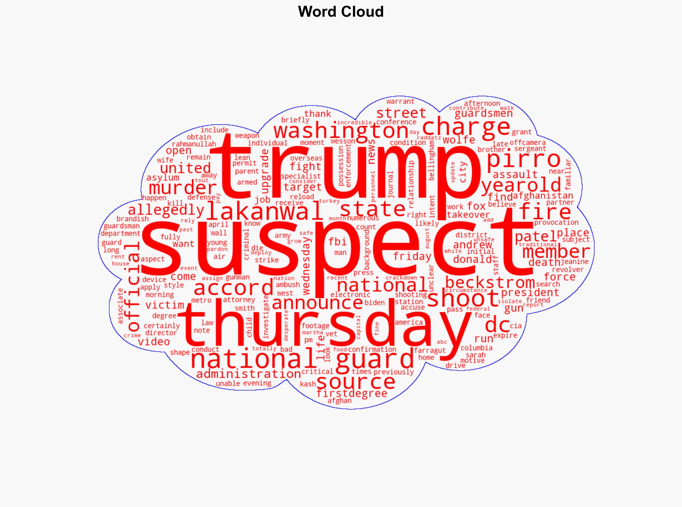 DC National Guard shooting suspect to be charged with first-degree murder Pirro says - Image 1