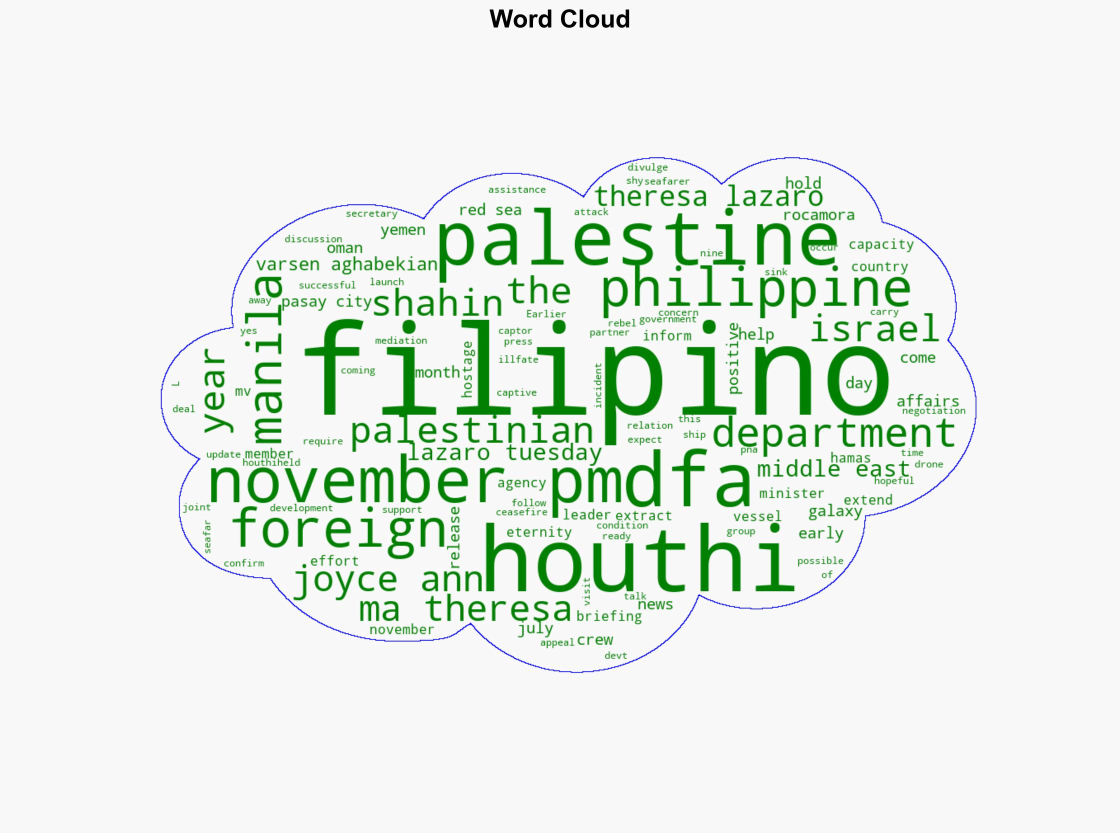 DFA sees positive dev't in talks to extract Houthi-held Filipinos - Globalsecurity.org - Image 1