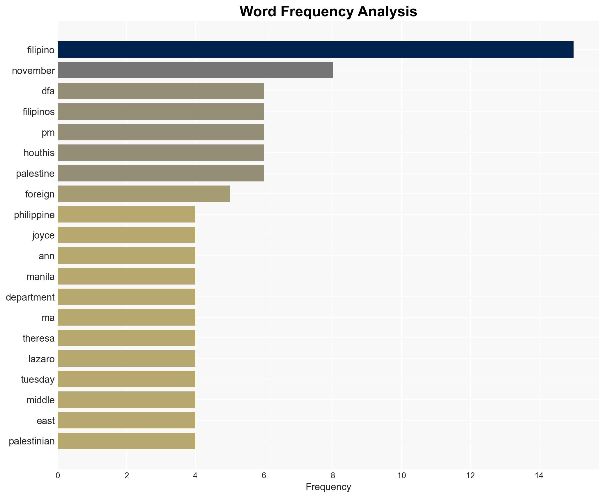 DFA sees positive dev't in talks to extract Houthi-held Filipinos - Globalsecurity.org - Image 3