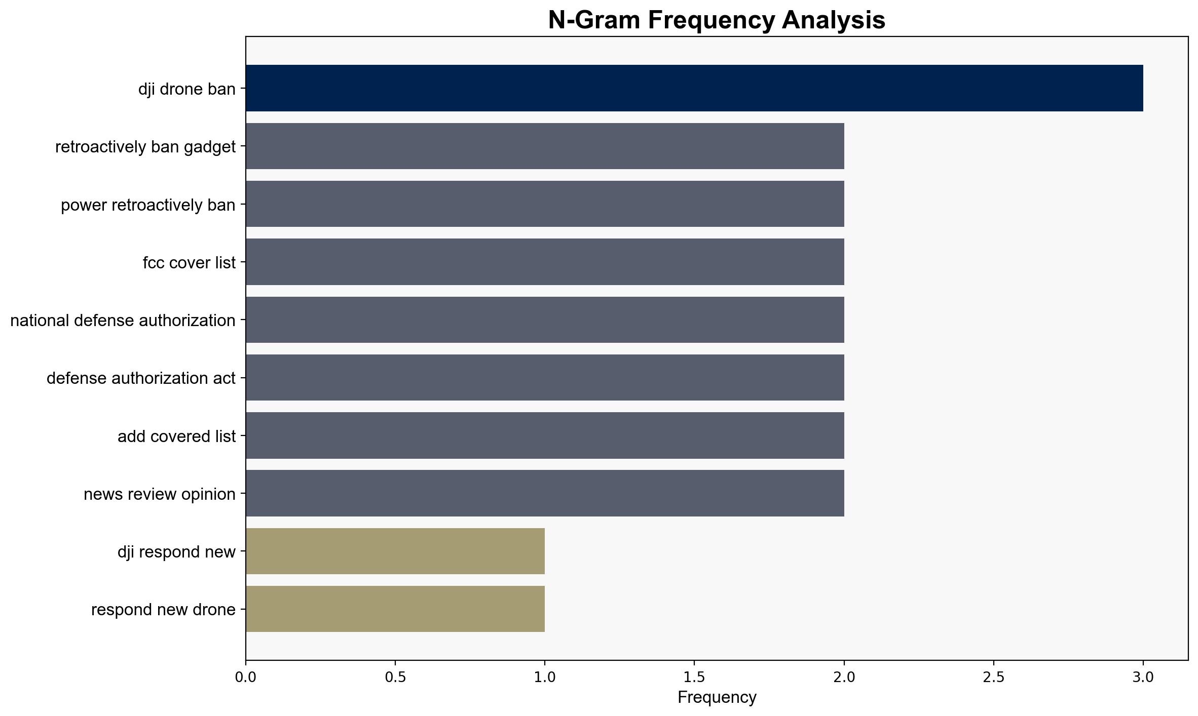DJI responds to new US drone ban law passed by FCC here's what it means for you - TechRadar - Image 4