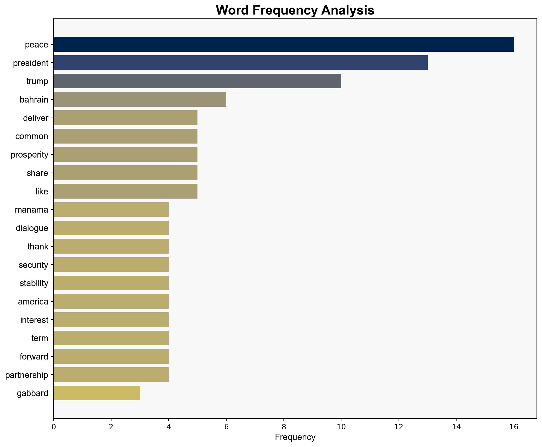 DNI Gabbard Joins US Delegation in Bahrain Delivers Remarks at Manama Dialogue - Globalsecurity.org - Image 3