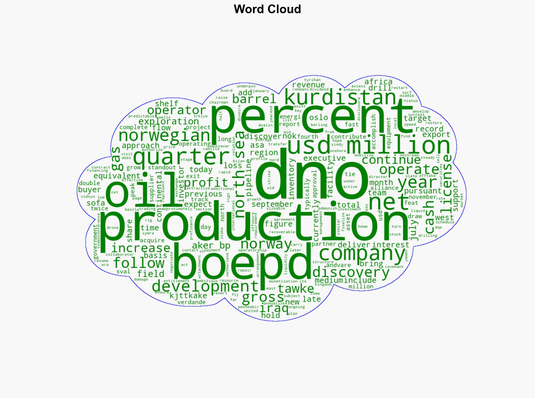 DNO Posts Solid Third Quarter Results Launches Fast-Track Kjttkake Tie-Back - GlobeNewswire - Image 1