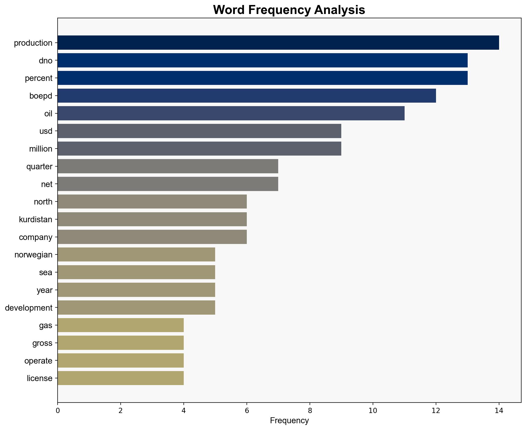 DNO Posts Solid Third Quarter Results Launches Fast-Track Kjttkake Tie-Back - GlobeNewswire - Image 3