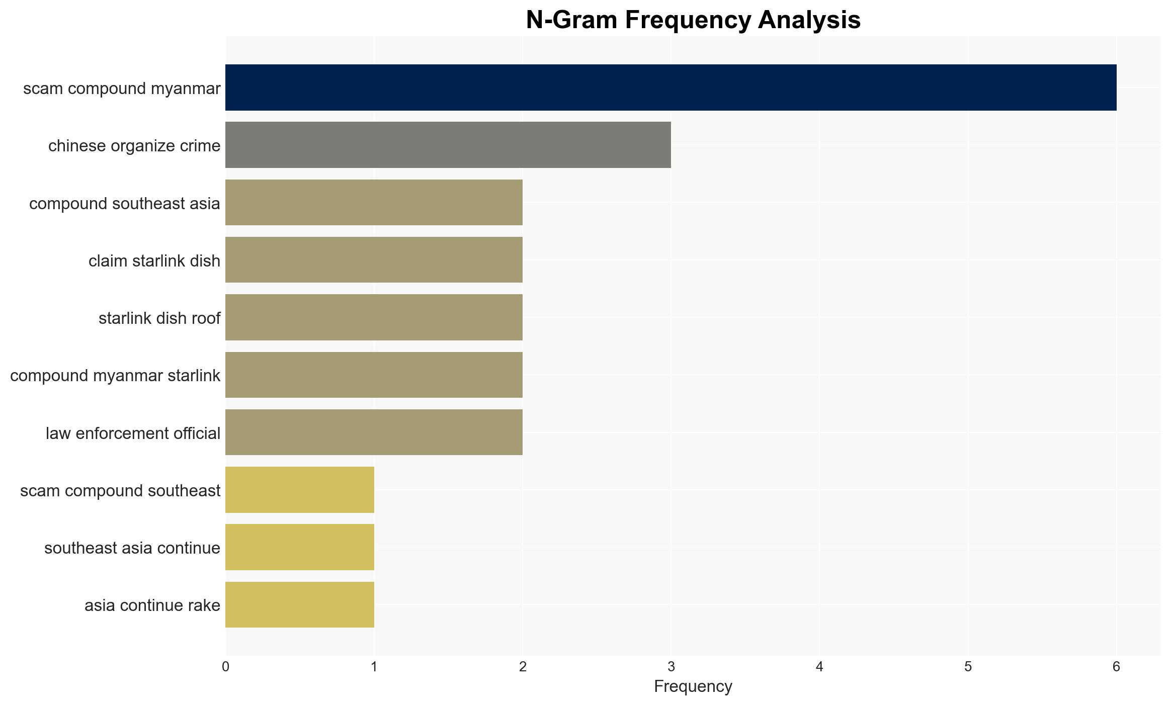 DOJ Issued Seizure Warrant to Starlink Over Satellite Internet Systems Used at Scam Compound - Wired - Image 4