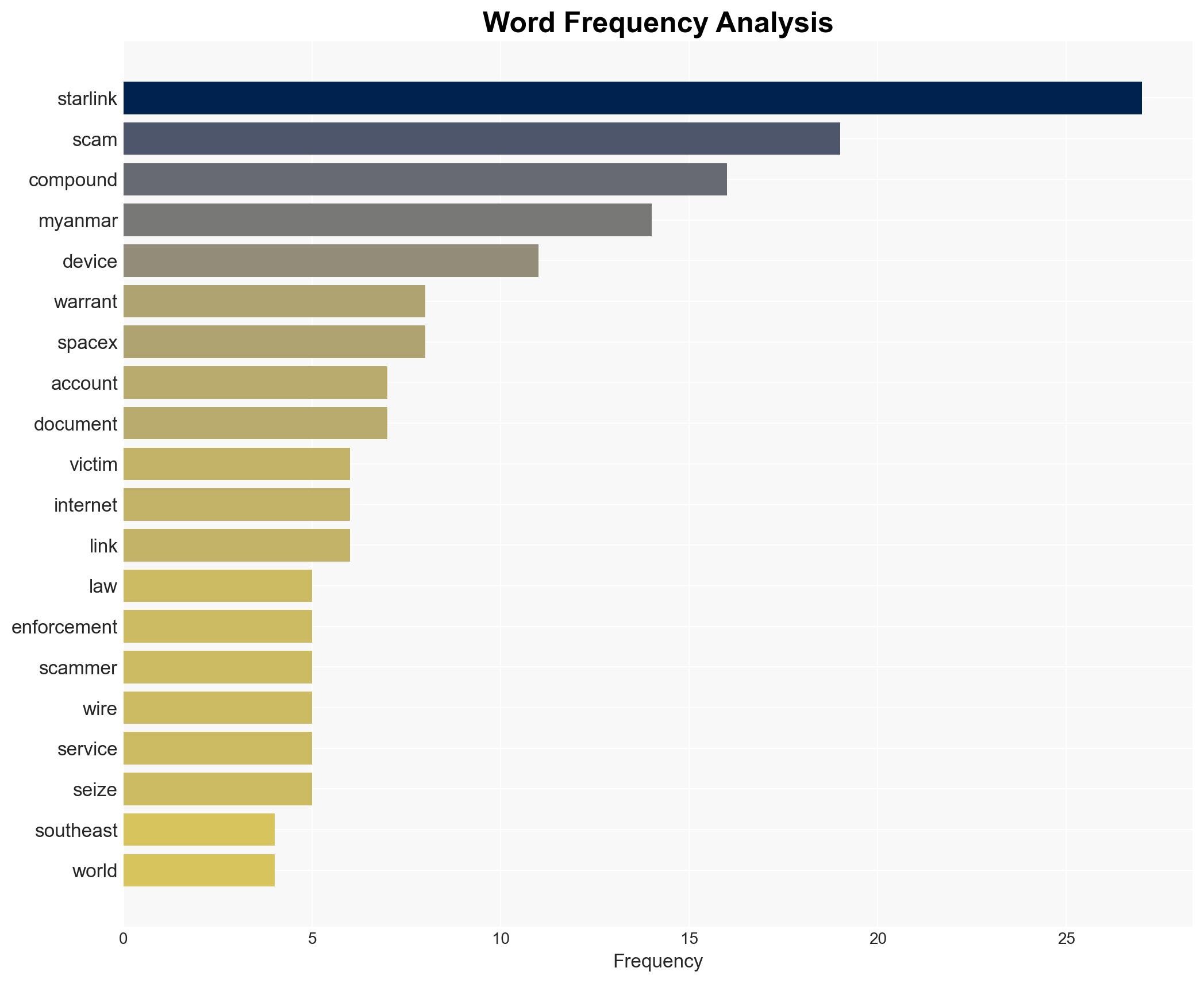 DOJ Issued Seizure Warrant to Starlink Over Satellite Internet Systems Used at Scam Compound - Wired - Image 3