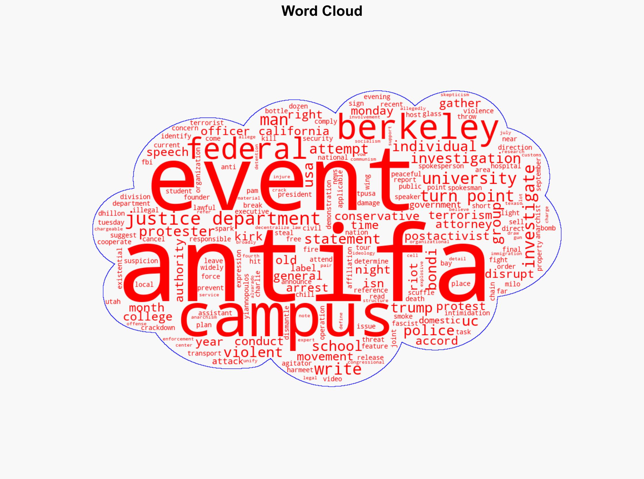 DOJ says it's investigating violent riots at UC Berkeley Turning Point USA event - CBS News - Image 1