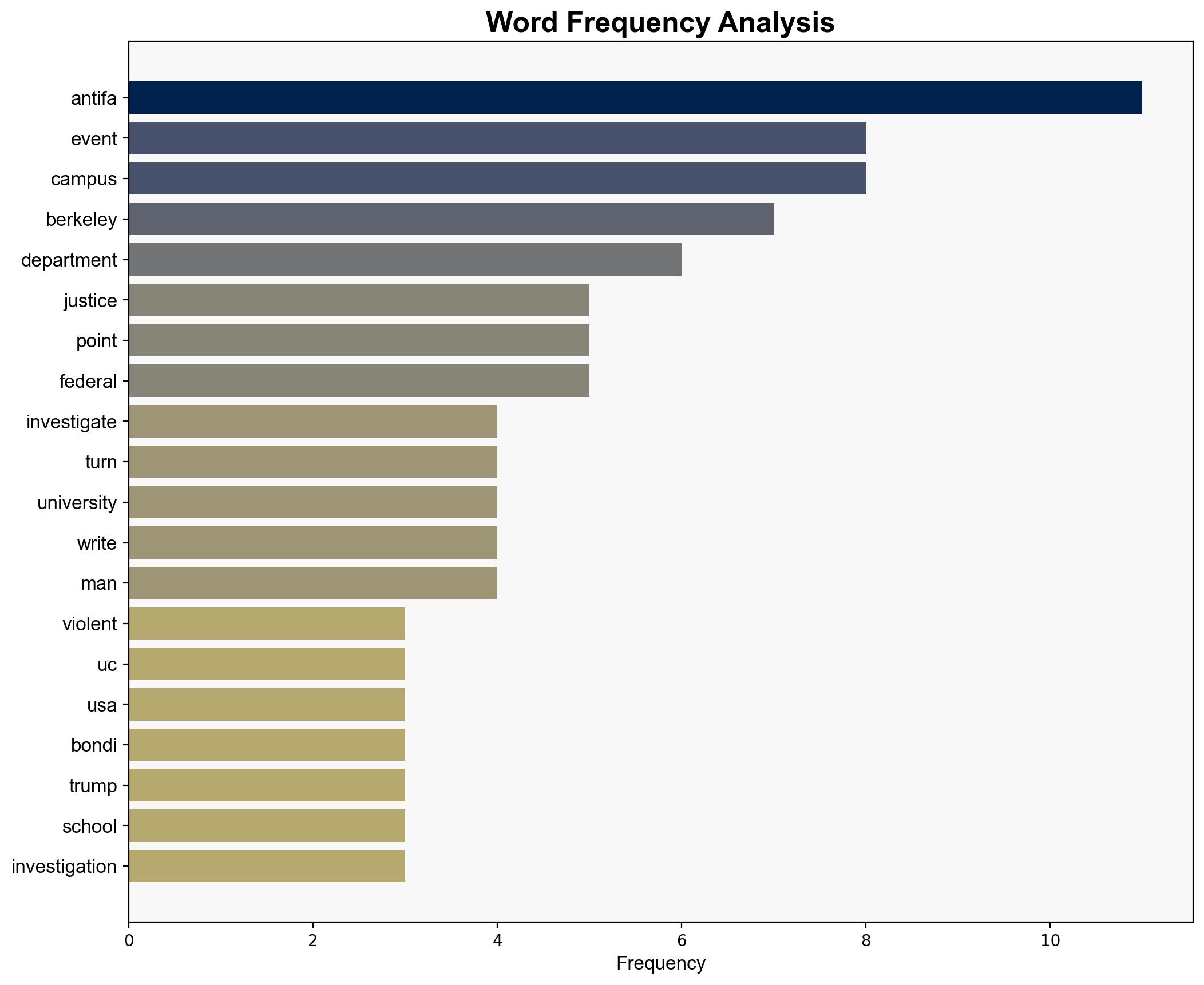 DOJ says it's investigating violent riots at UC Berkeley Turning Point USA event - CBS News - Image 3