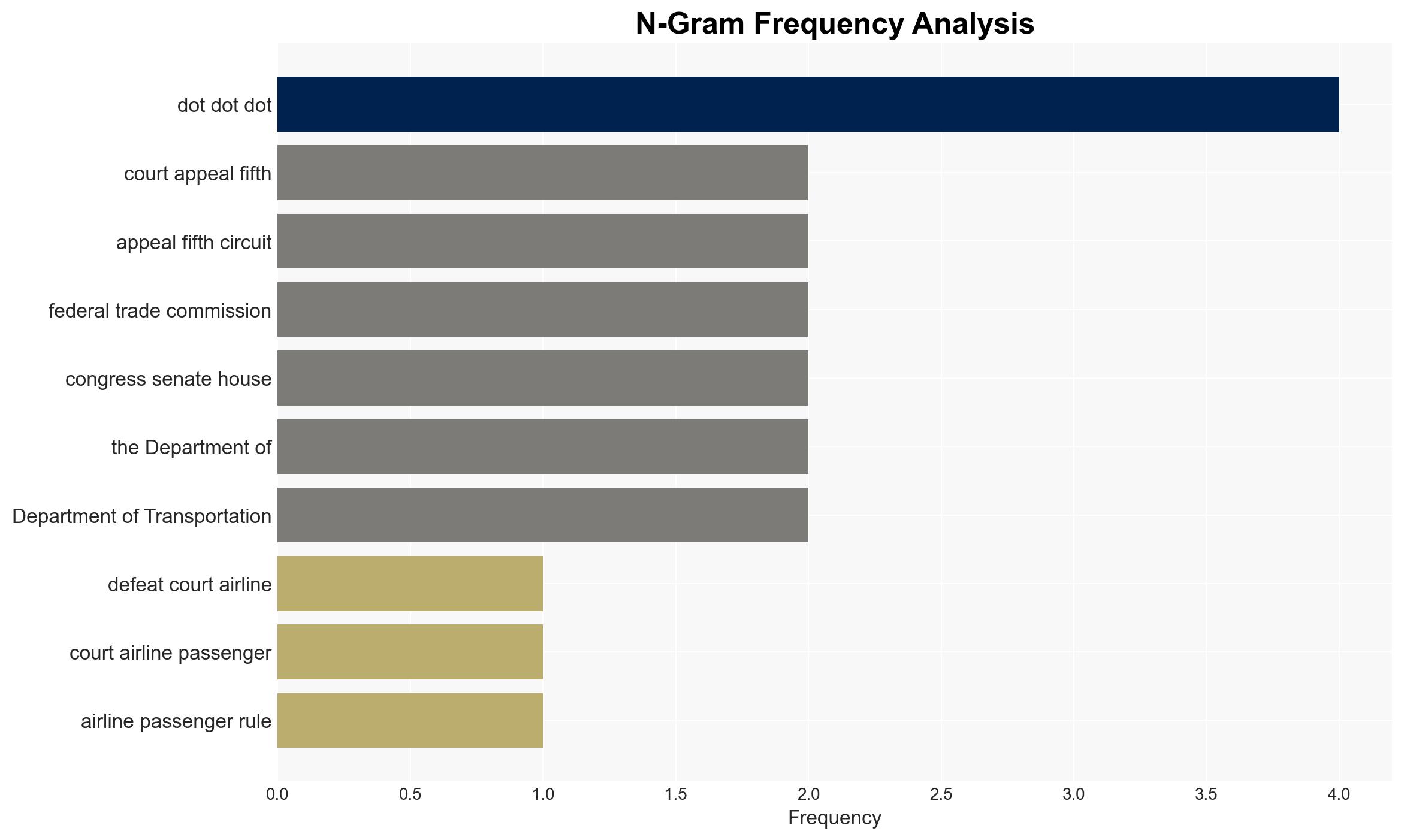 DOT Keeps Losing In Court Over Airline RulesSo Theyre Slowing Down To Craft Consumer Protections That Stick - Viewfromthewing.com - Image 4