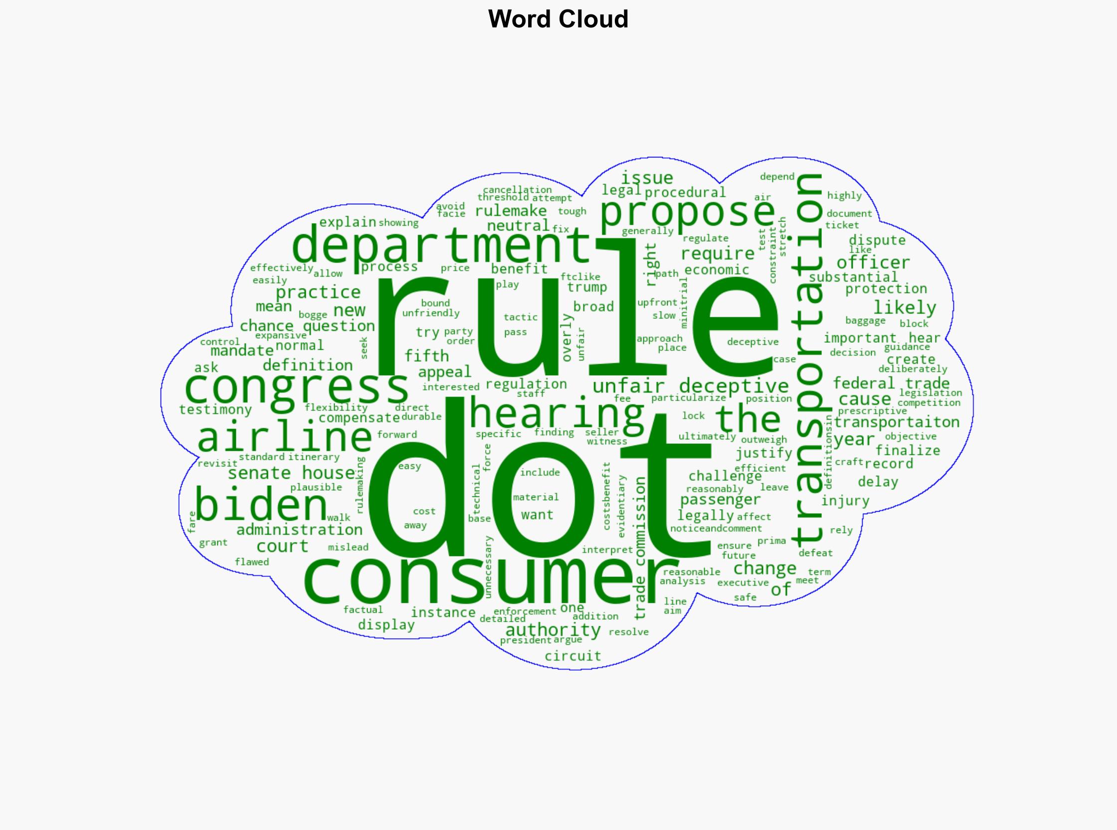 DOT Keeps Losing In Court Over Airline RulesSo Theyre Slowing Down To Craft Consumer Protections That Stick - Viewfromthewing.com - Image 1