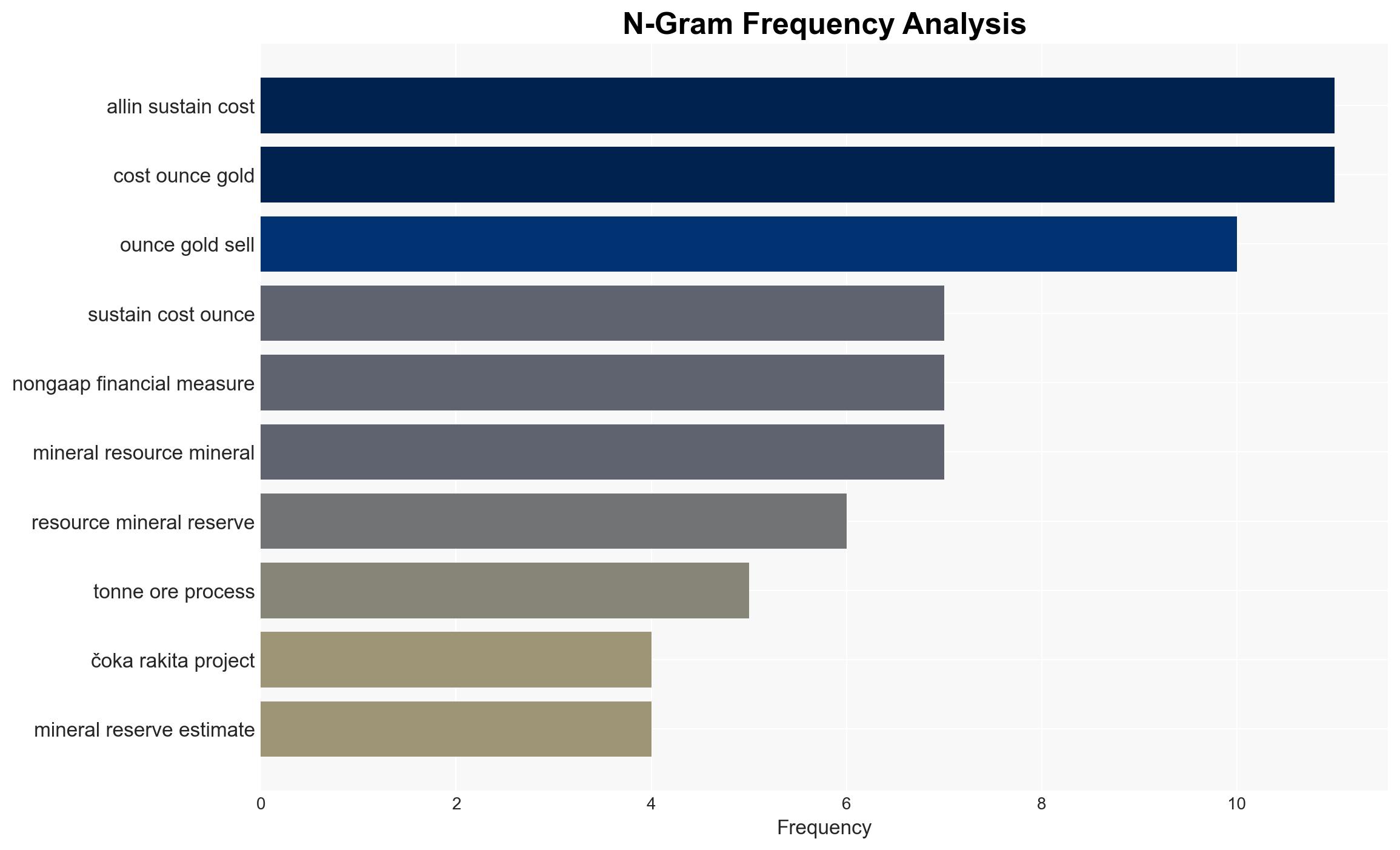 DPM Metals Announces Robust Feasibility Study Results for the oka Rakita Project with 782M of NPV5 and 36 IRR - Image 4