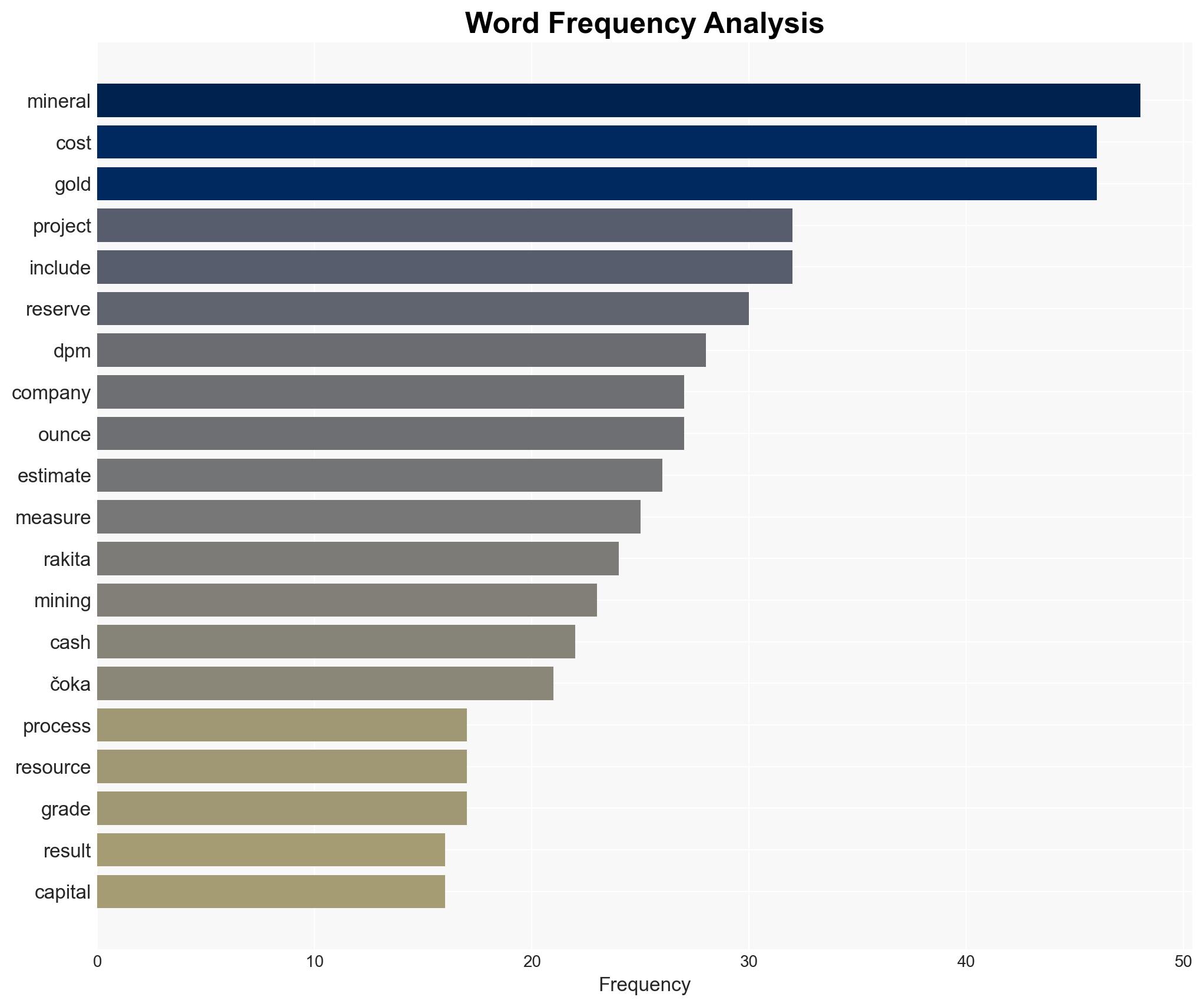 DPM Metals Announces Robust Feasibility Study Results for the oka Rakita Project with 782M of NPV5 and 36 IRR - Image 3