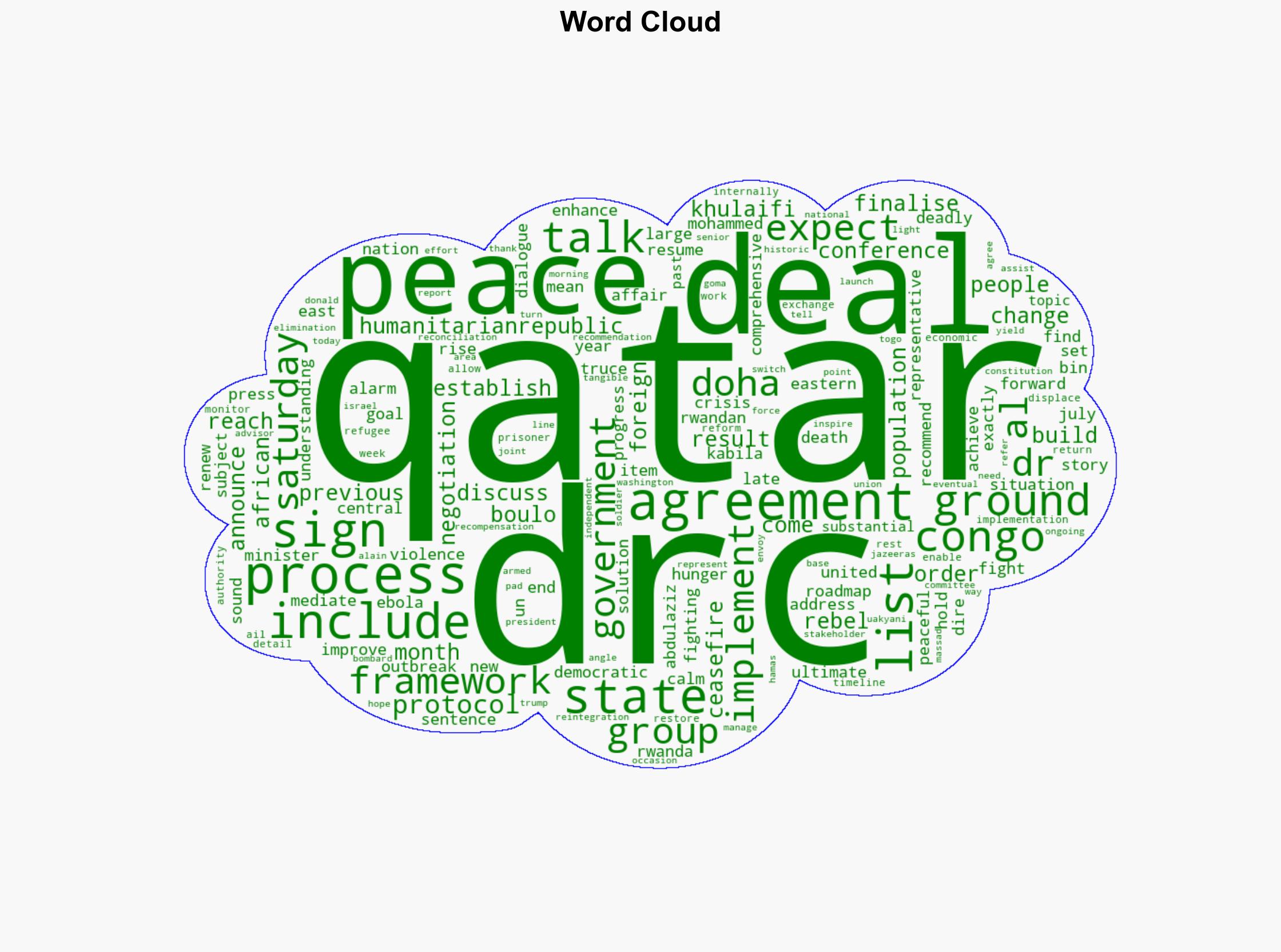 DRC Rwanda-backed M23 sign framework deal for peace after talks in Qatar - Al Jazeera English - Image 1