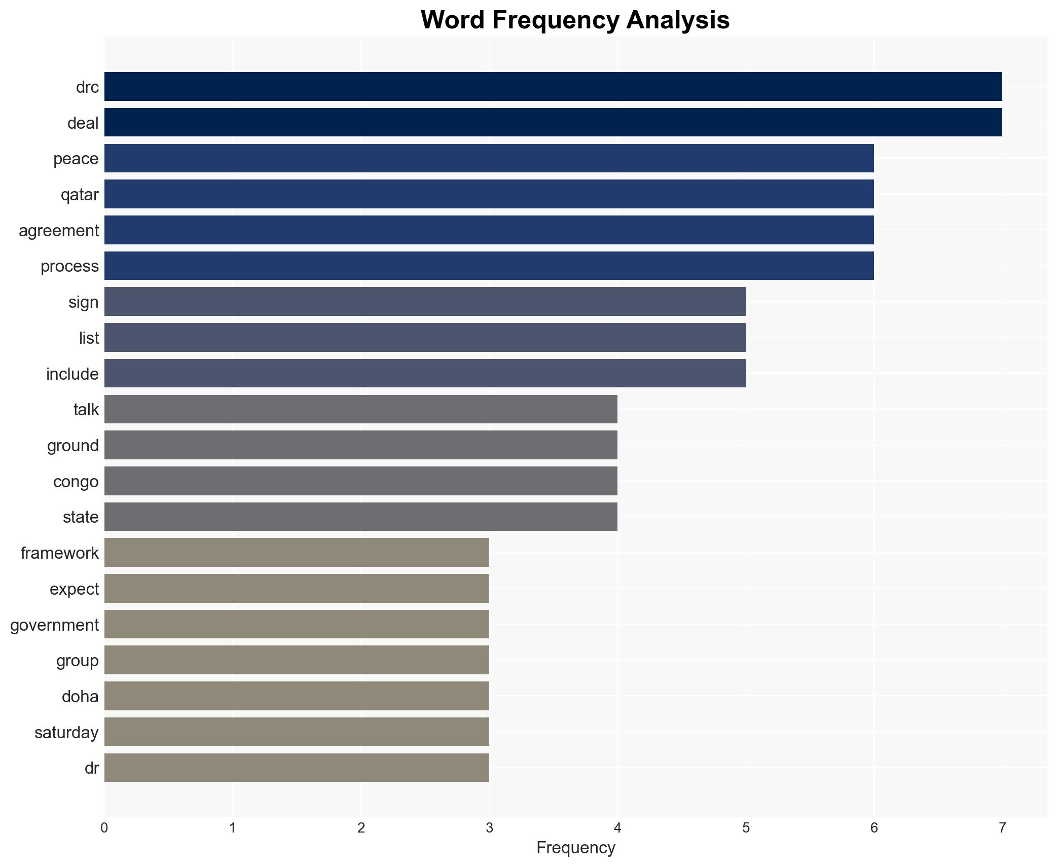 DRC Rwanda-backed M23 sign framework deal for peace after talks in Qatar - Al Jazeera English - Image 3