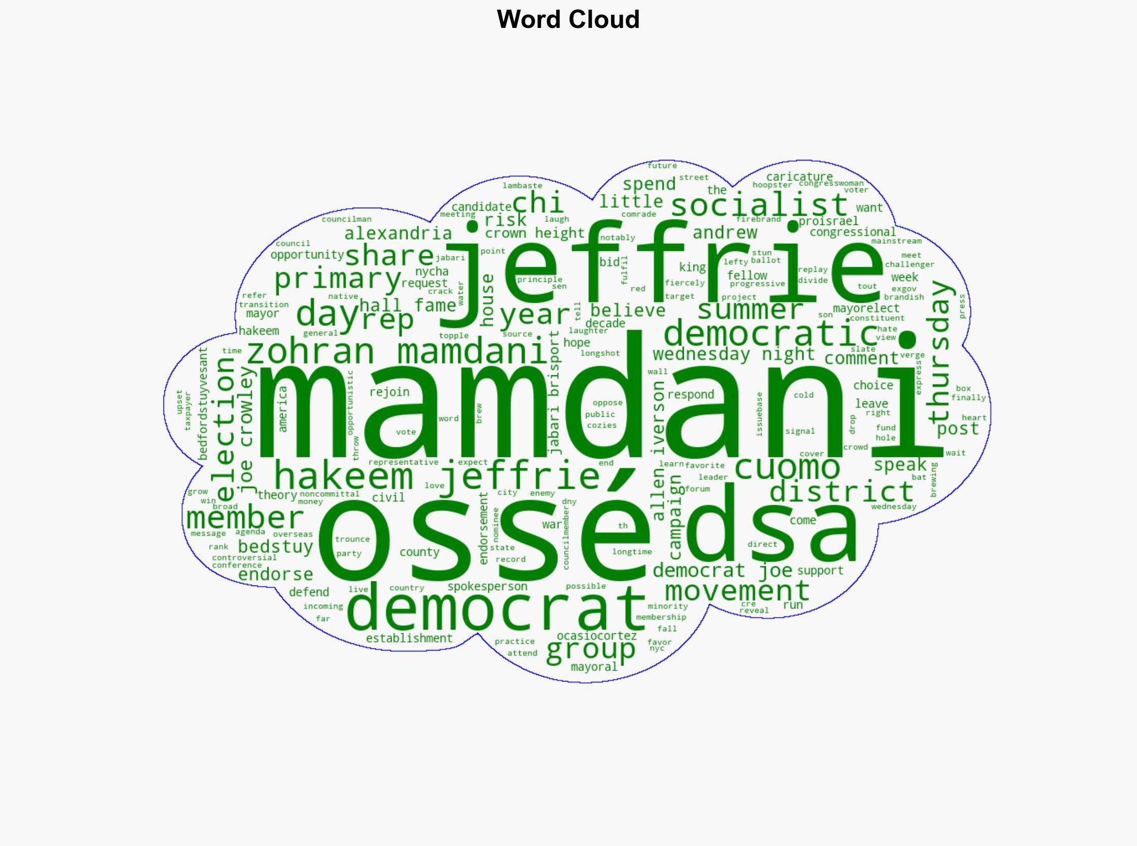 DSA civil war brewing as Zohran Mamdani opposes members bid to topple Hakeem Jeffries - Image 1