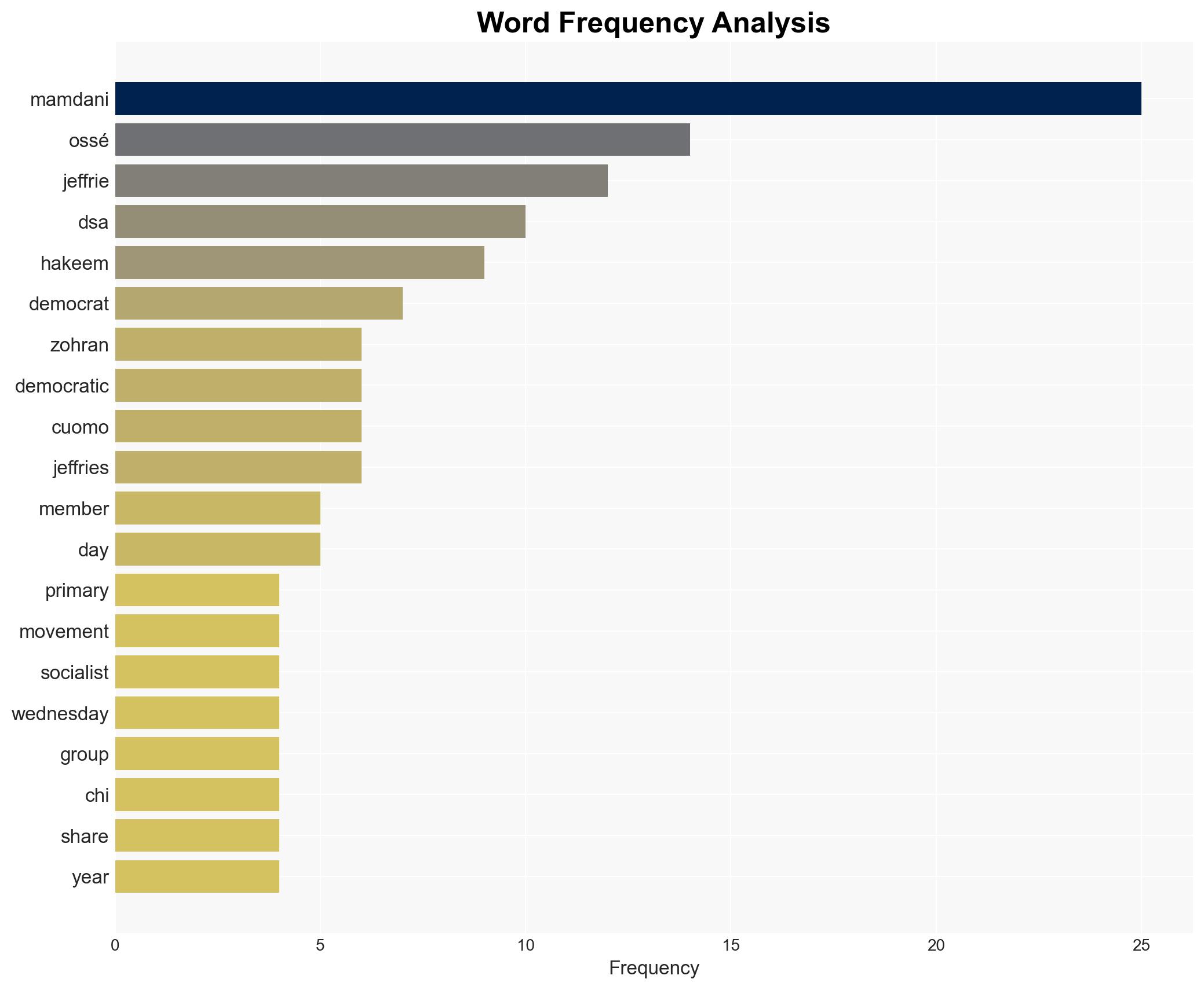 DSA civil war brewing as Zohran Mamdani opposes members bid to topple Hakeem Jeffries - Image 3