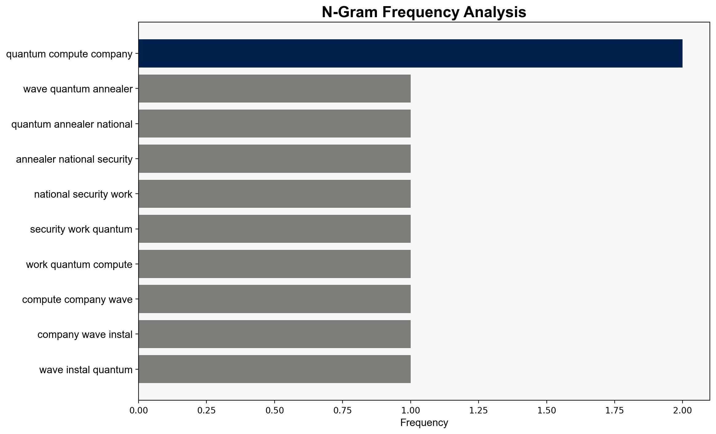 D-Wave makes its quantum annealers available for national security work - Nextgov - Image 4