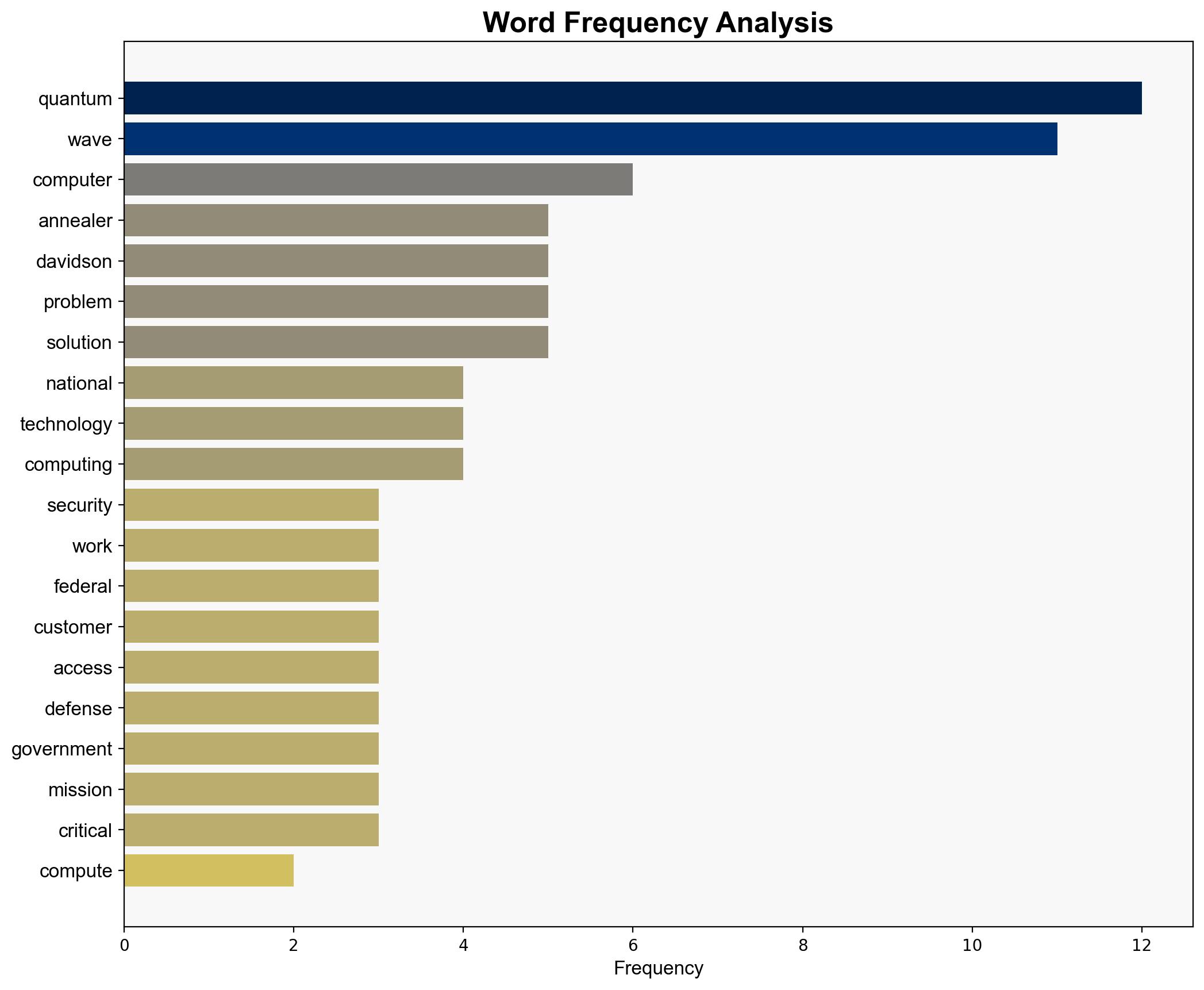 D-Wave makes its quantum annealers available for national security work - Nextgov - Image 3