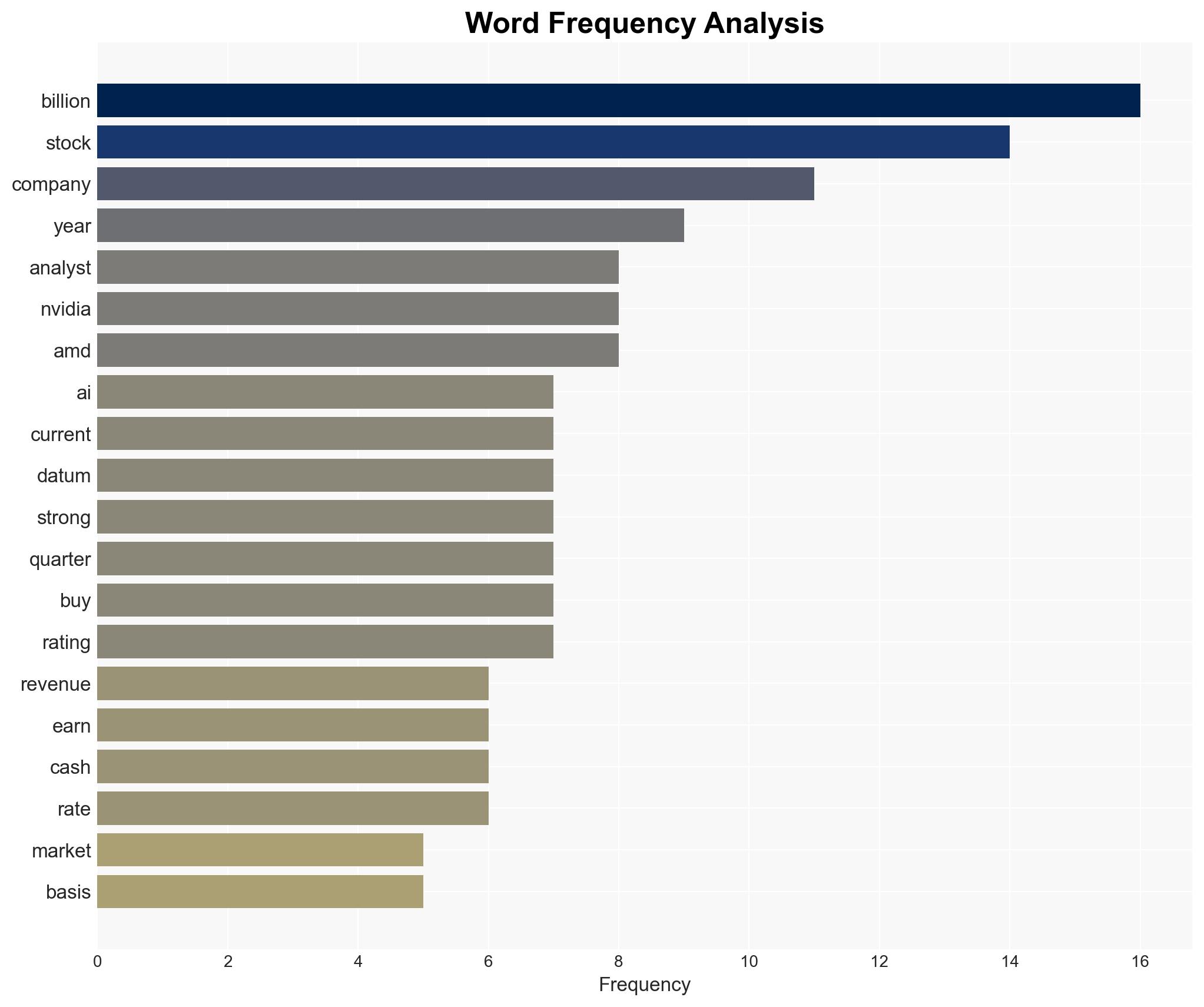 Dan Ives Says These Are the Top 3 Stocks to Buy Right Now - Image 3